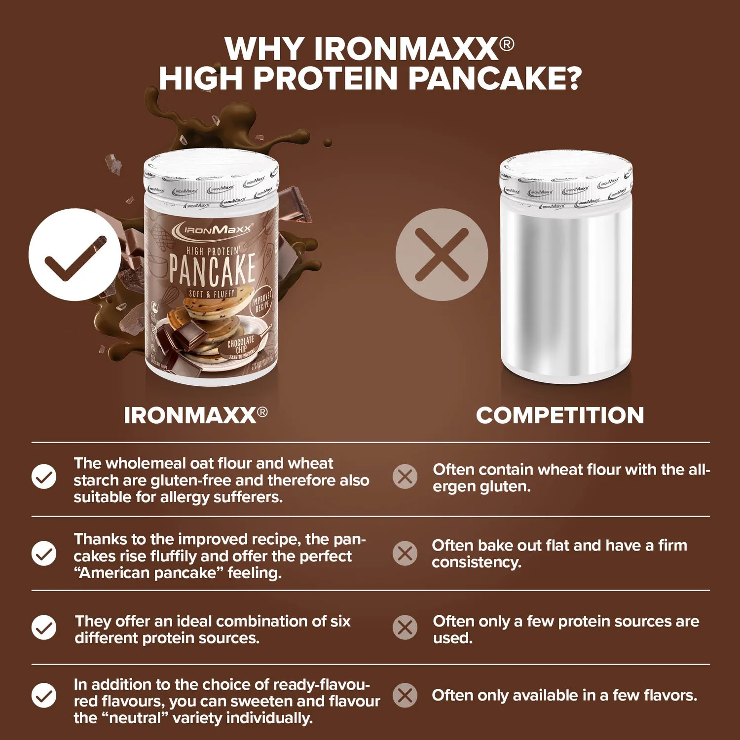 IronMaxx High Protein Pancake 450g Chocolate Chip 68% Eiweiß
