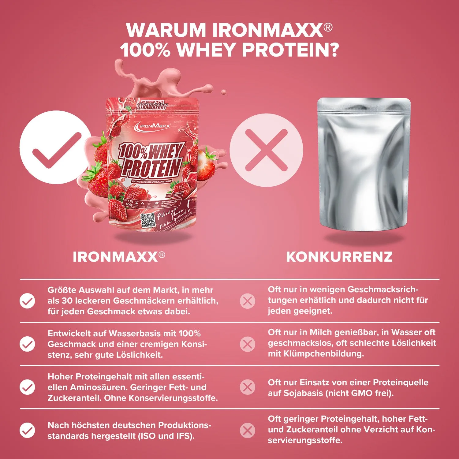 IronMaxx 100% Whey Erdbeere 500 g zuckerfrei