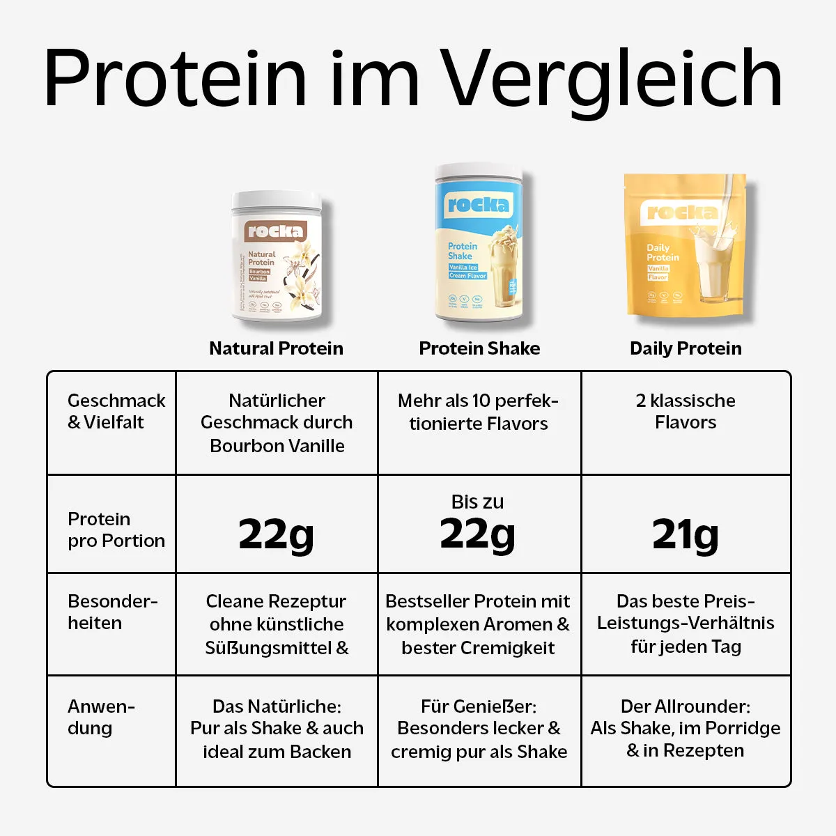 Rocka Nutrition Natural Protein Probe 30g Bourbon Vanille