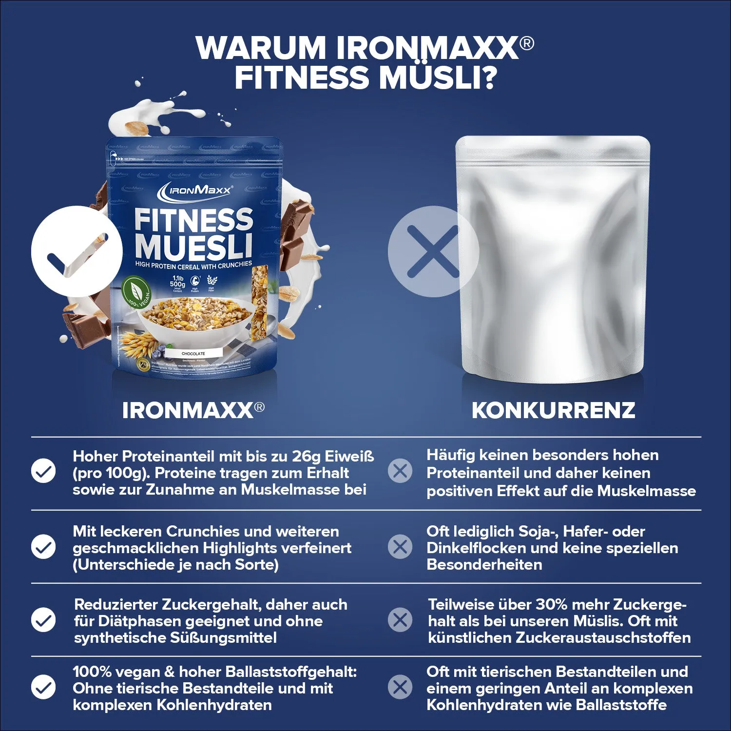 IronMaxx Fitness Müsli Chocolate Müsli 500g proteinreich