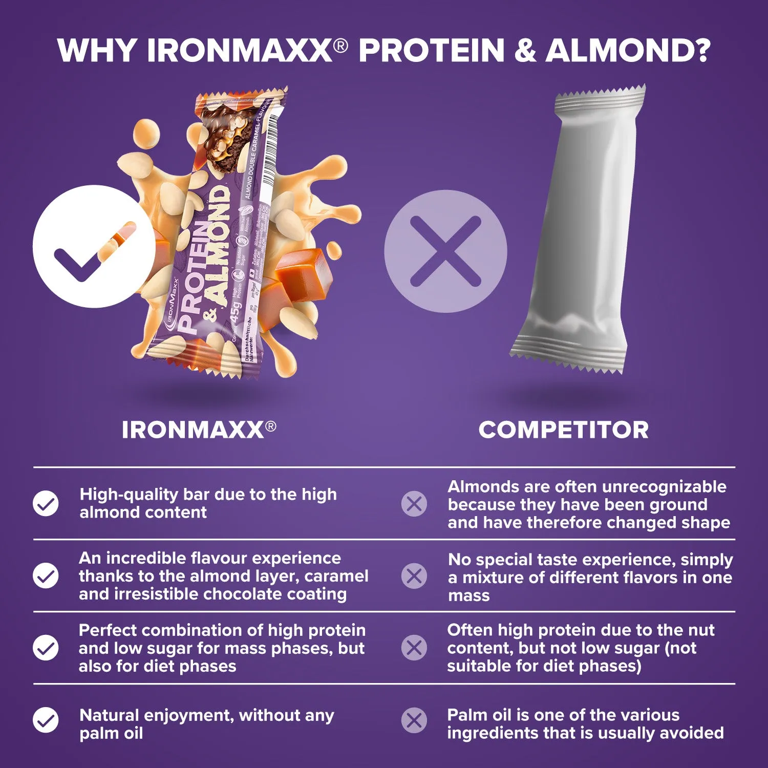 IronMaxx Protein & Almond Riegel 24x45g Almond Double Caramel