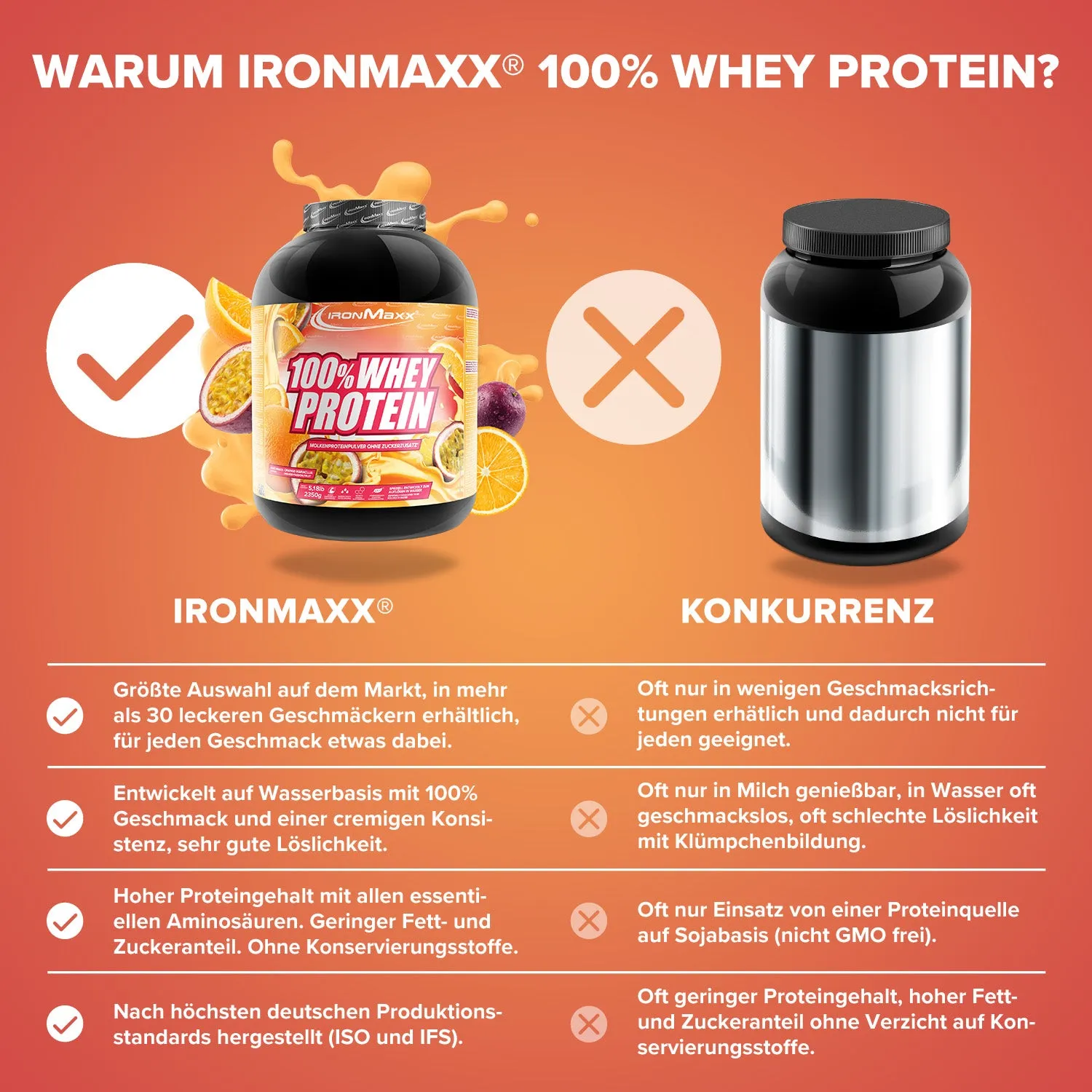 IronMaxx 100% Whey Protein Pulver 2350g Orange Maracuja