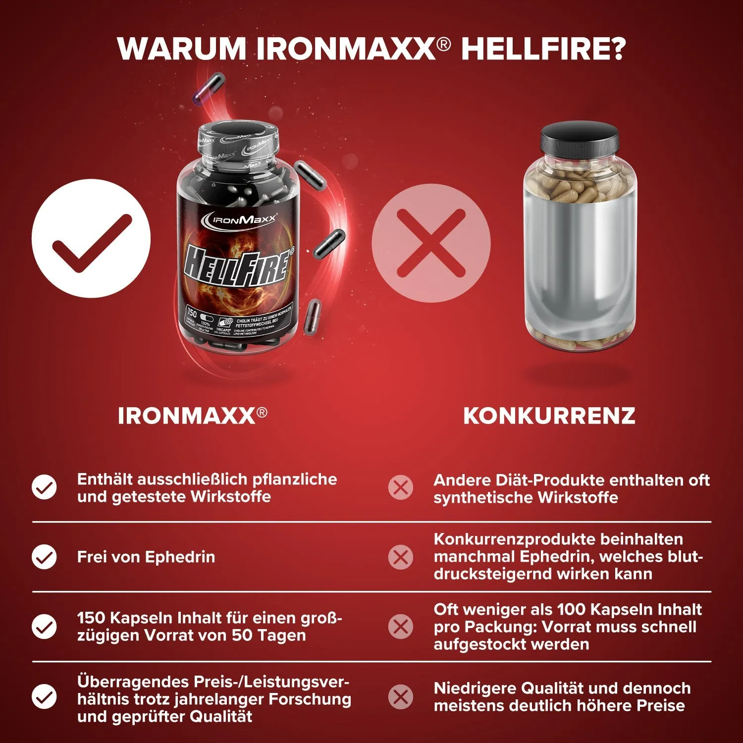 IronMaxx Hellfire Tricaps 150 Kapseln Fatburner