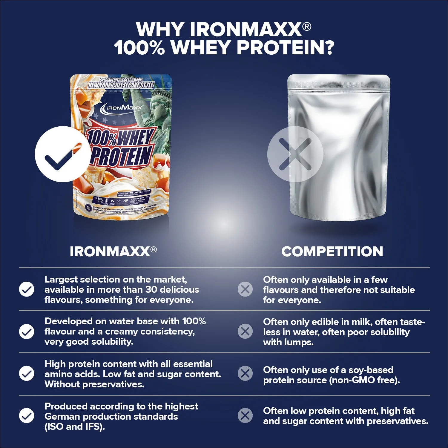 IronMaxx 100% Whey Protein Pulver 500g New York Cheesecake
