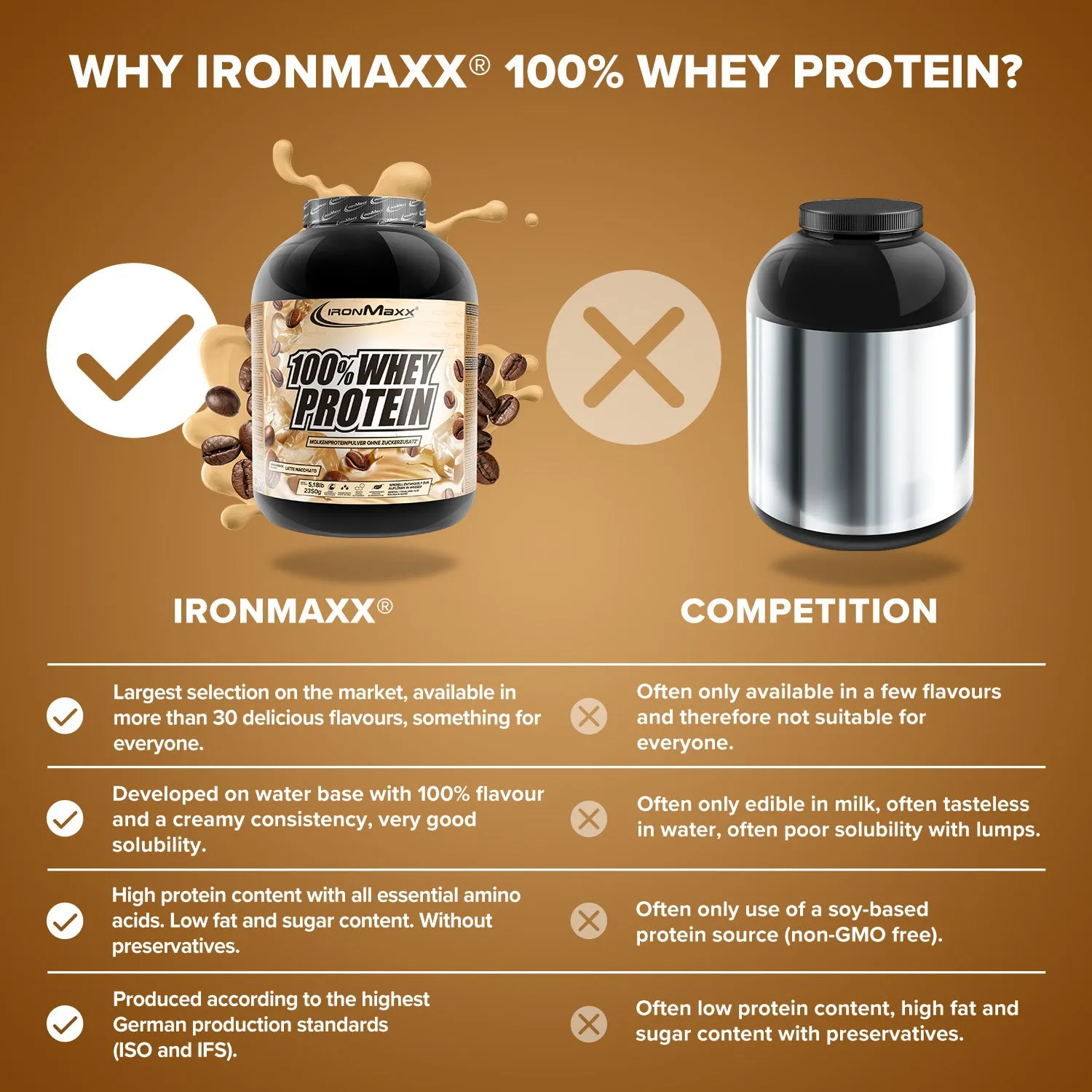 IronMaxx 100% Whey Protein Pulver 2350g Latte Macchiato
