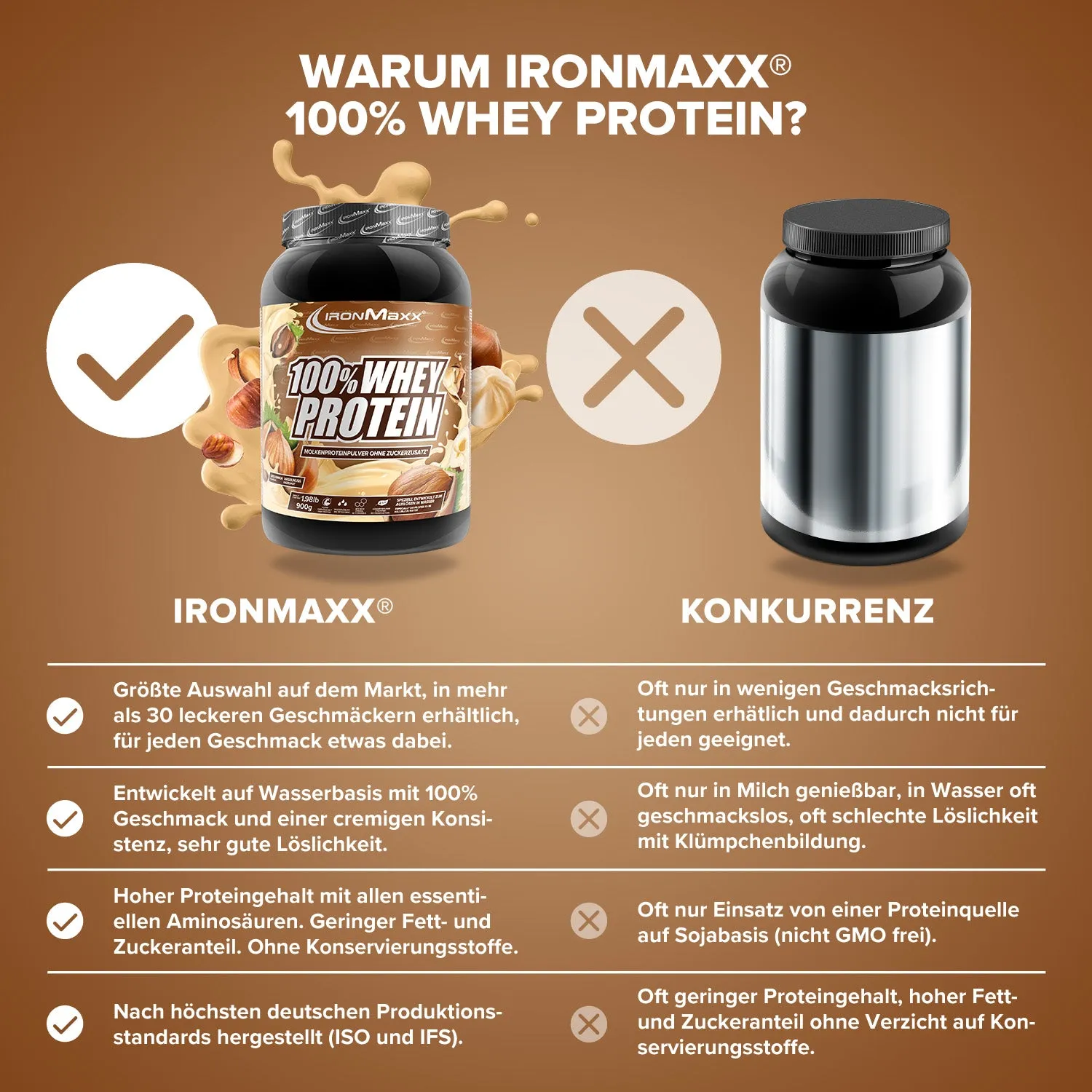 IronMaxx 100% Whey Protein 900g Haselnuss 80% Eiweiß