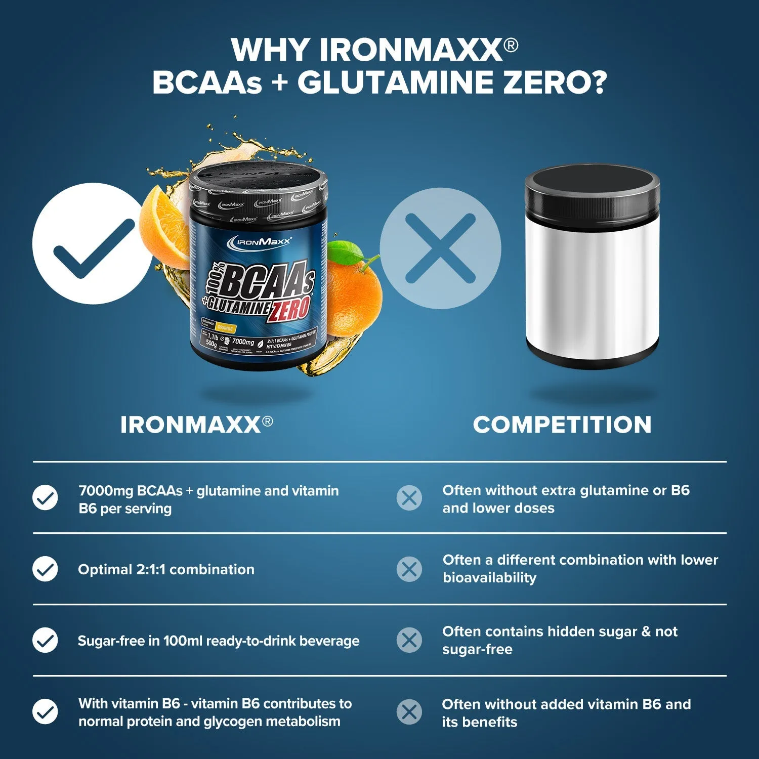 IronMaxx BCAAs + Glutamine Zero Pulver Orange 500g zuckerfrei