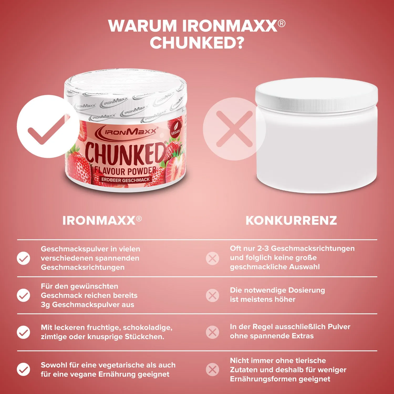 IronMaxx Chunked Geschmackspulver 150g Strawberry vegan