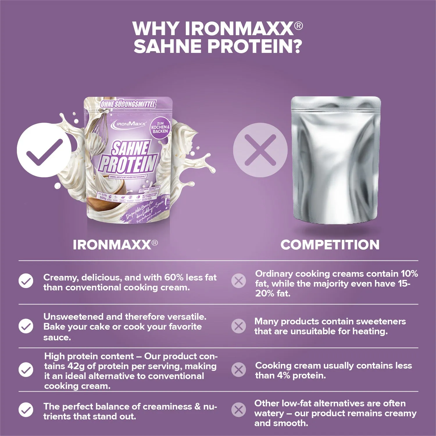 IronMaxx Sahne Protein Pulver 500g Sahne 76% Protein