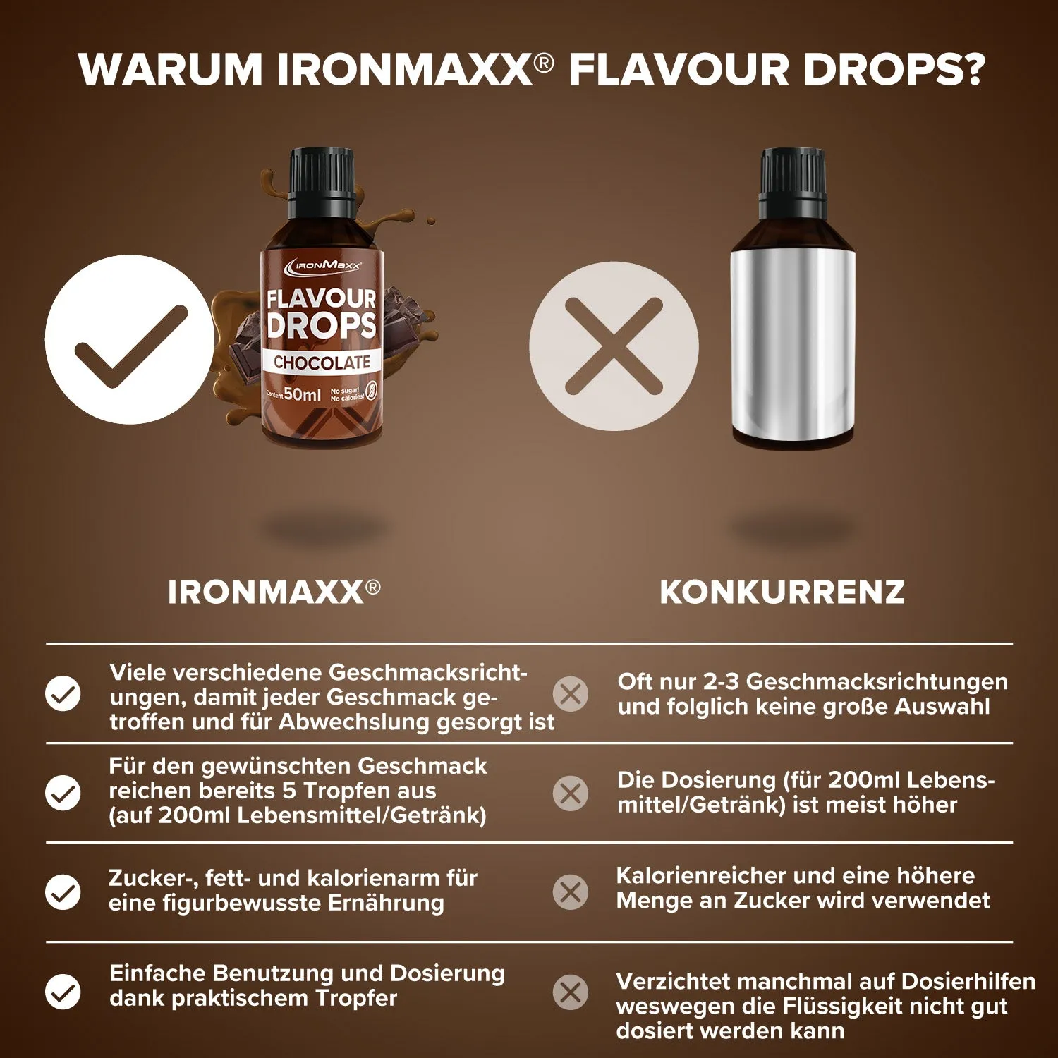 IronMaxx Flavour Drops Schokolade Flavdrops 50ml zuckerfrei