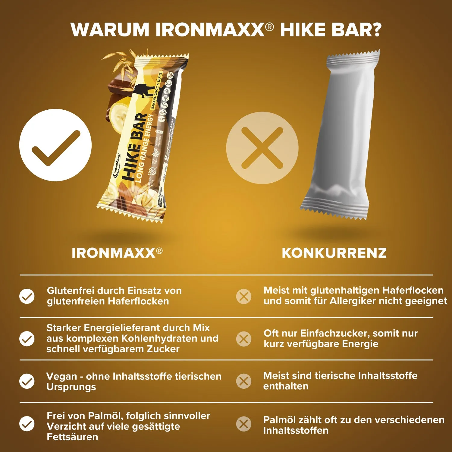 IronMaxx Hike Bar Proteinriegel 60g Banana Choc Nuts vegan