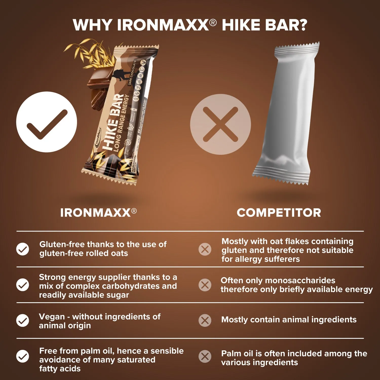 IronMaxx Hike Bar Riegel 60 g Dark Chocolate vegan