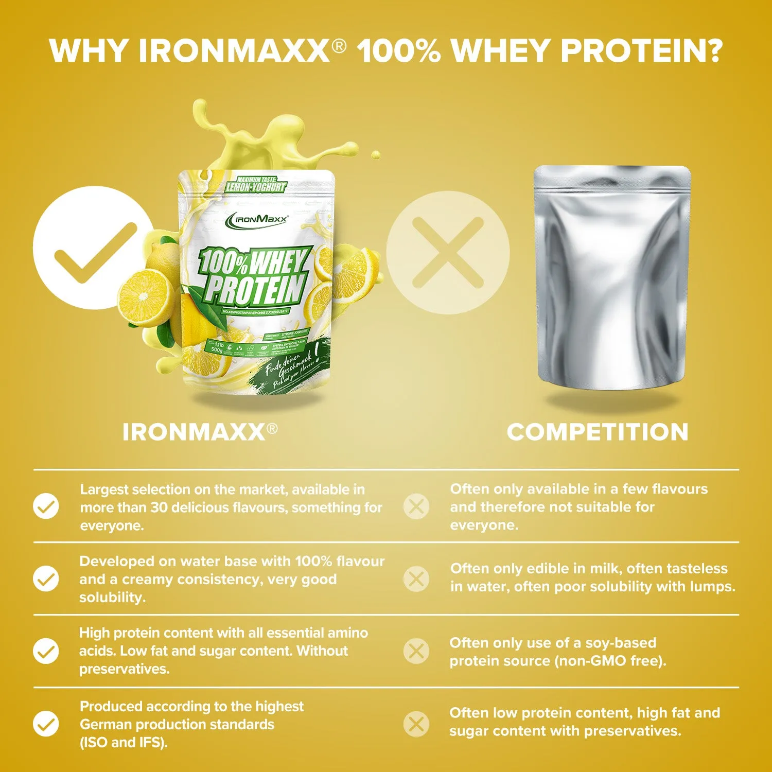 IronMaxx 100% Whey Protein 500g Lemon-Yoghurt