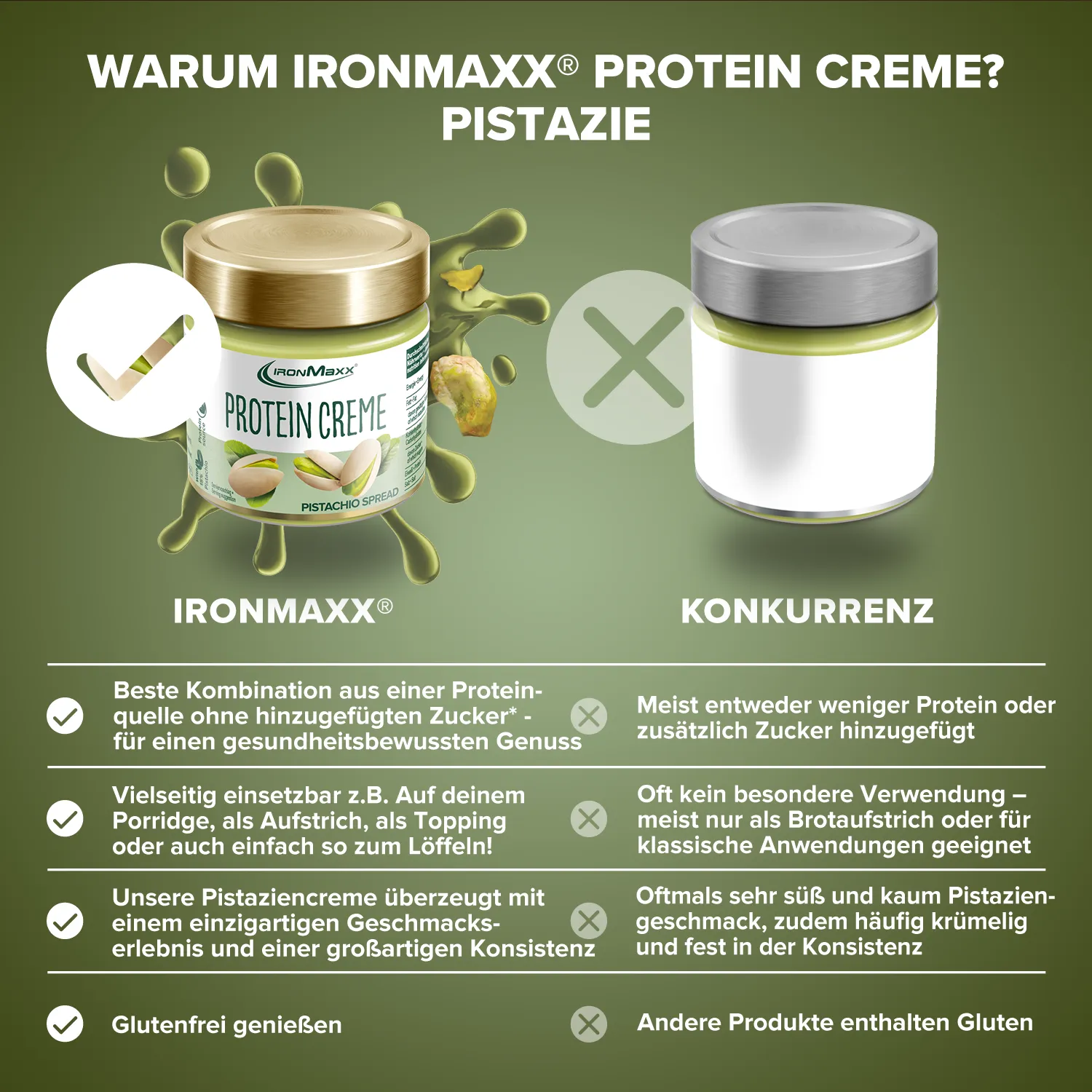 IronMaxx SqueeZero Protein Creme Pistachio 200g zuckerarm