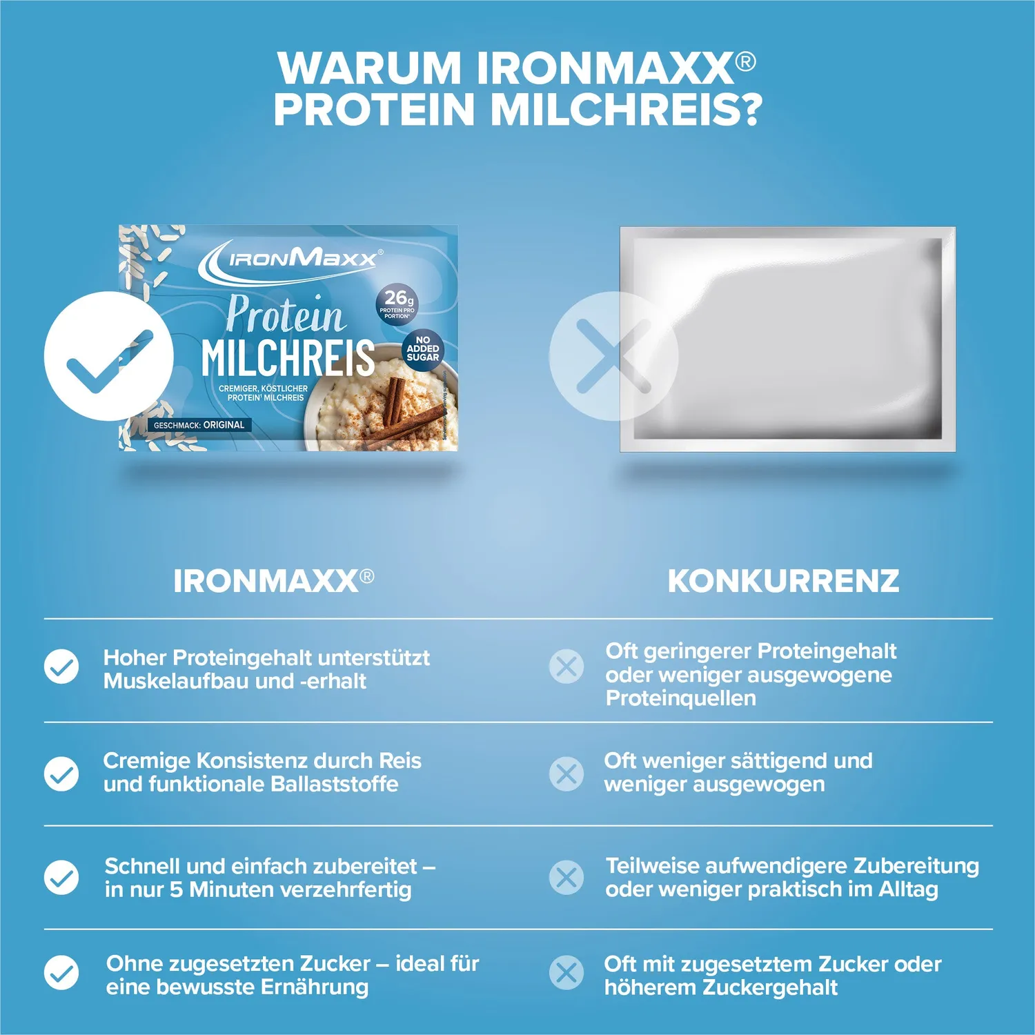 IronMaxx Protein Breakfast Sachet 60g Milchreis proteinreich