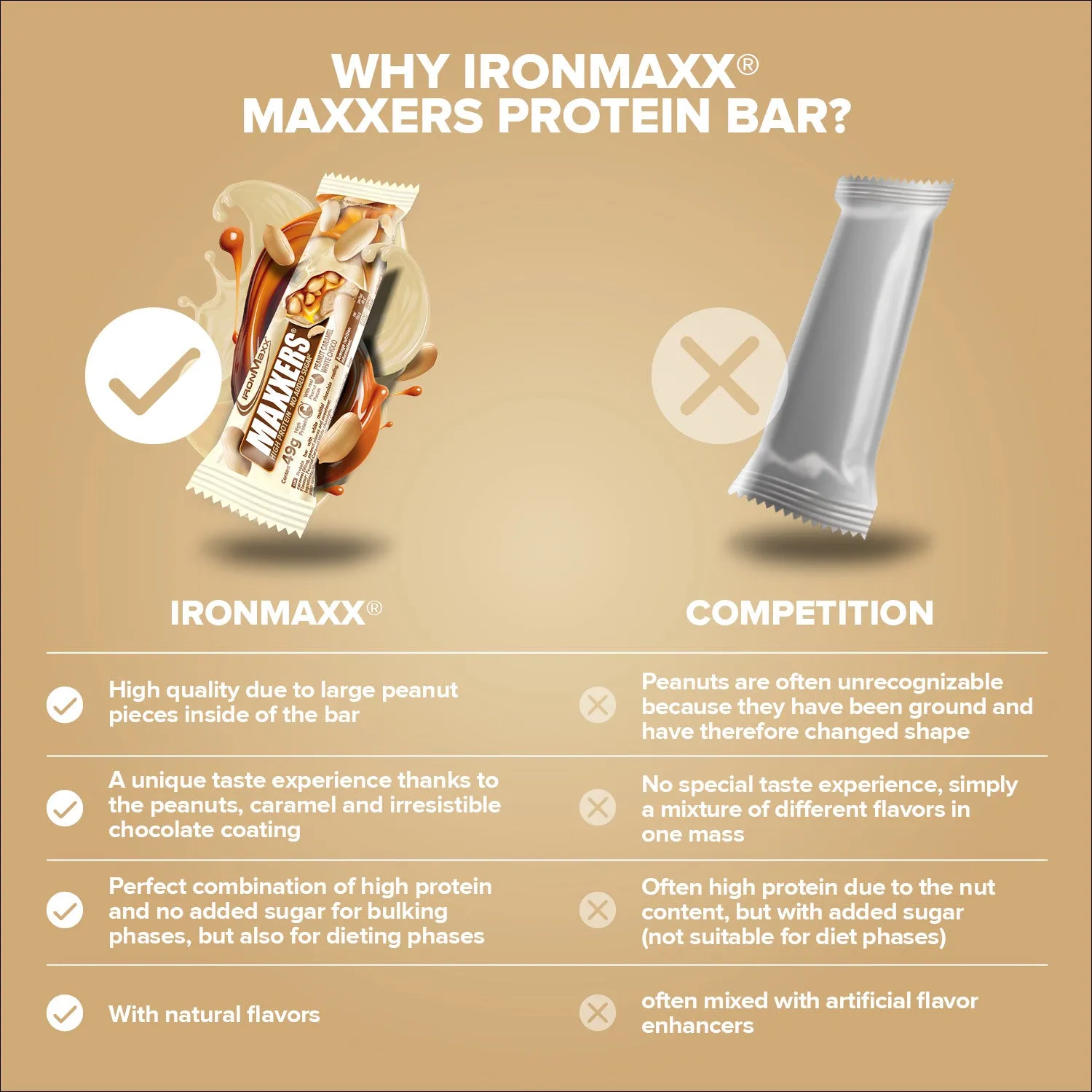 IronMaxx Maxxers Proteinriegel 49g White Peanut