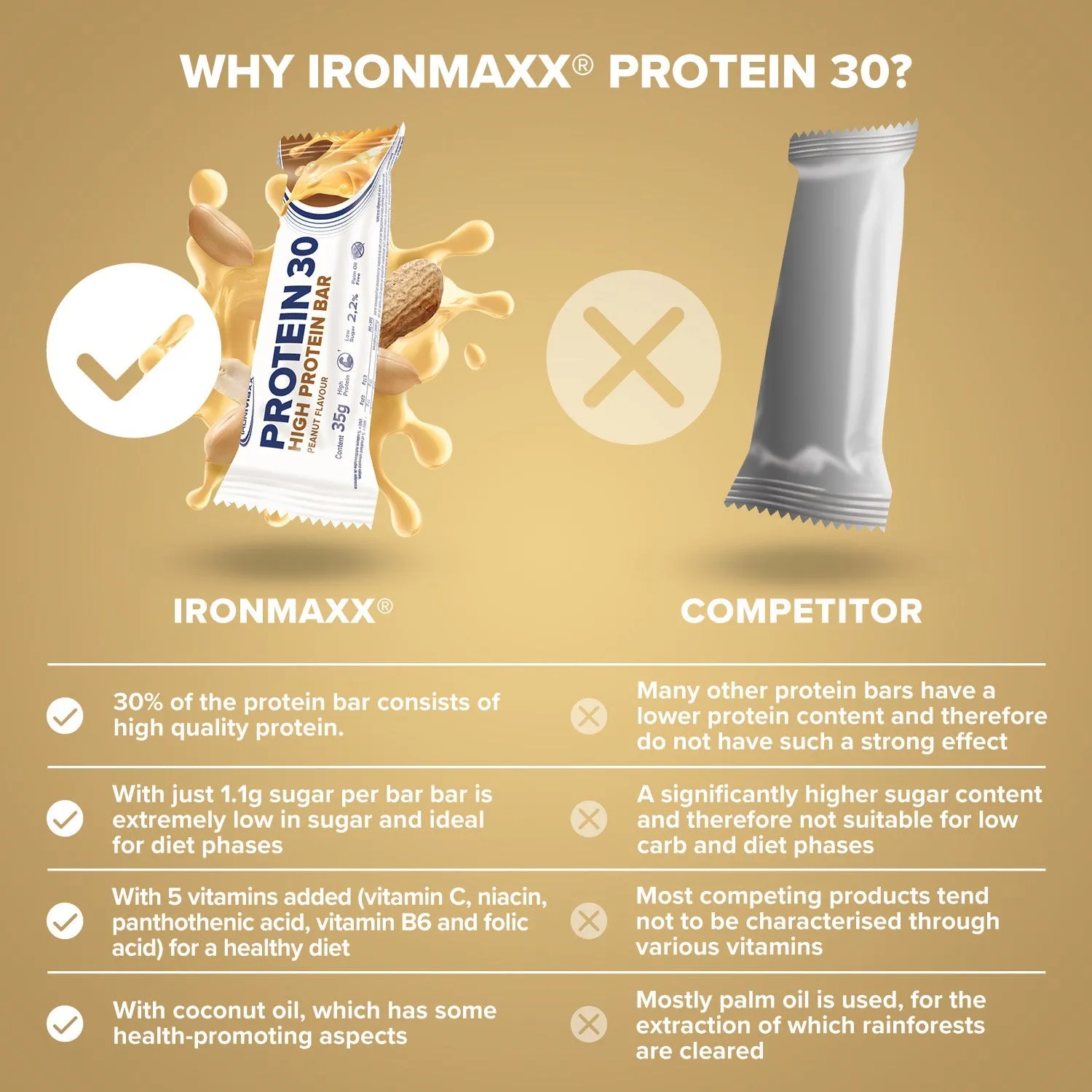 IronMaxx Protein 30 Proteinriegel Erdnuss 35g 30% Protein
