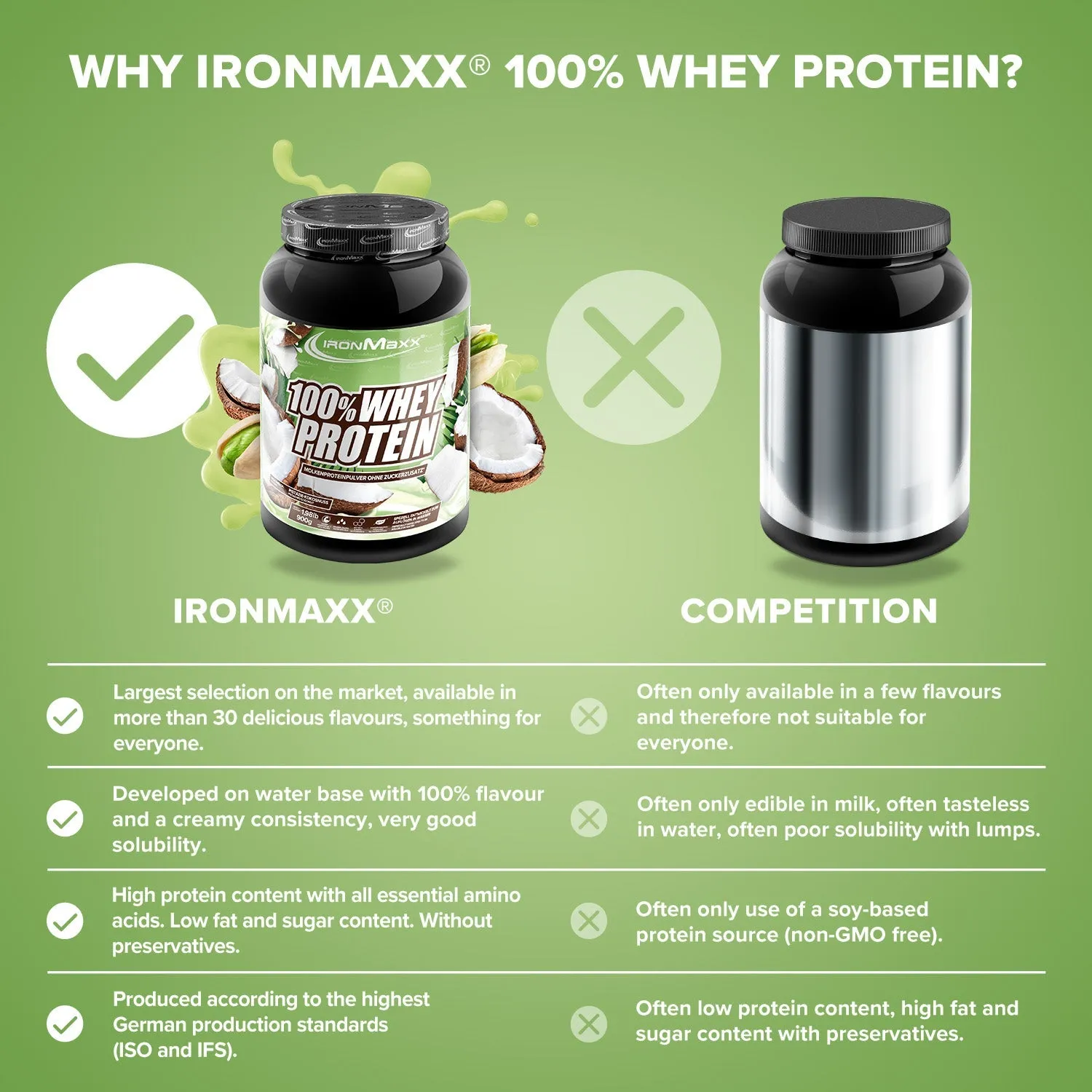 IronMaxx 100% Whey Protein 900g Pistazie Kokos zuckerfrei