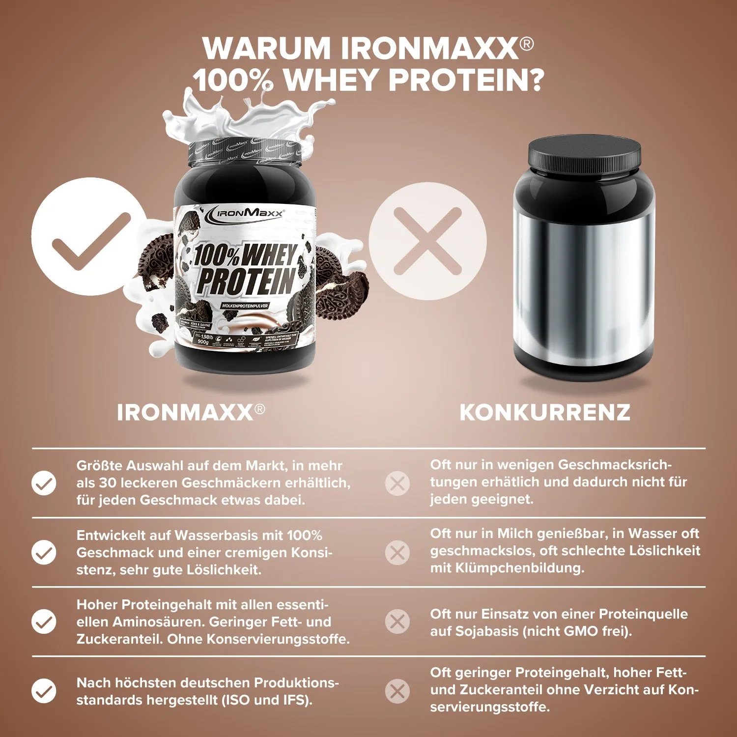 IronMaxx 100% Whey Protein Pulver 900 g Cookies and Cream 80%