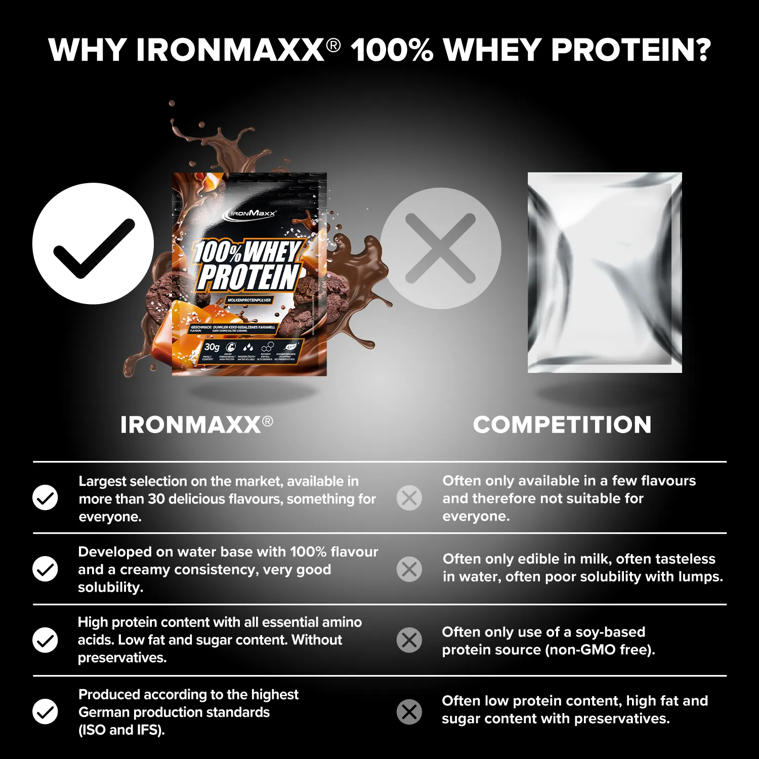 IronMaxx 100% Whey Protein Dark Cookies 30 g zuckerfrei