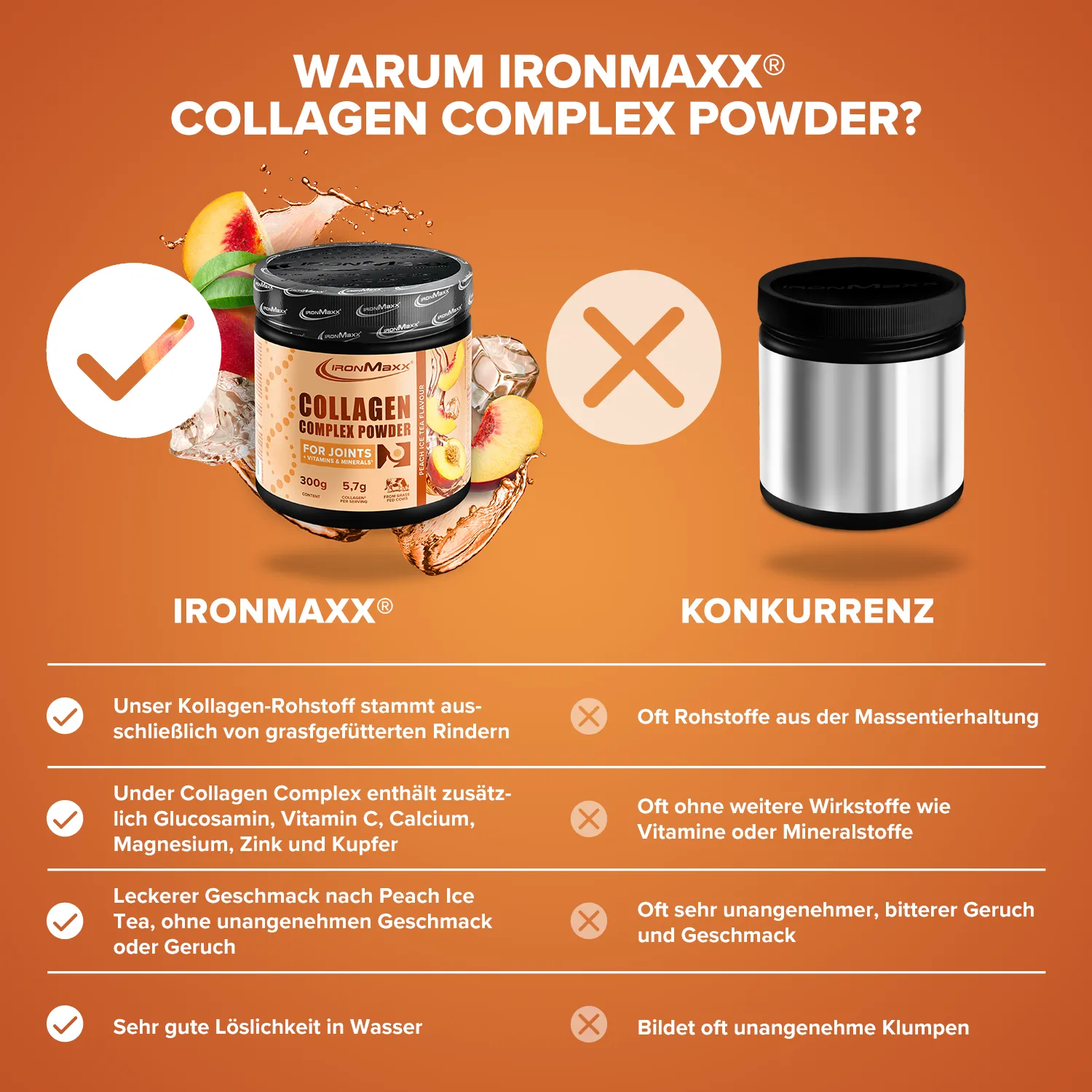 IronMaxx Collagen Complex Powder 300g Peach Ice Tea