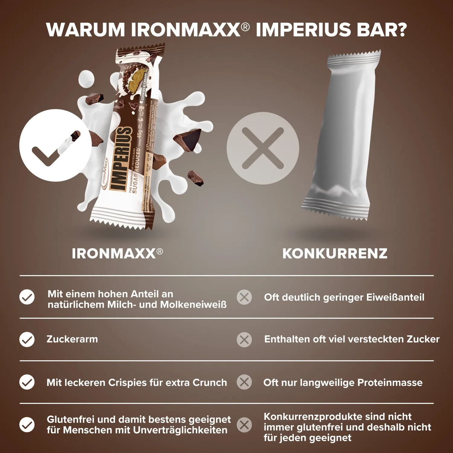IronMaxx Imperius Proteinriegel 45g Cookies & Cream zuckerarm
