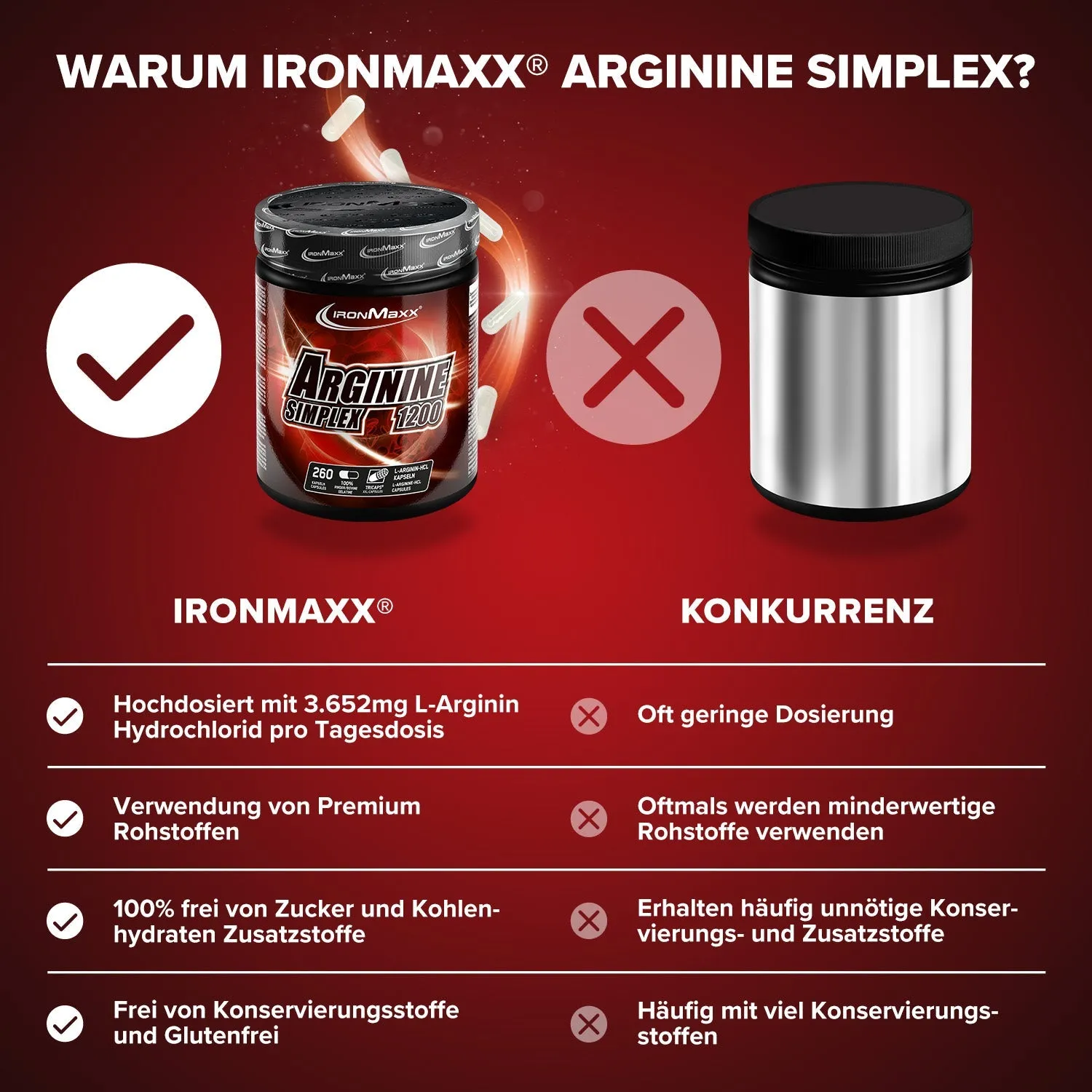 IronMaxx Arginin Simplex 1200 Kapseln 260 Tricaps hochdosiert