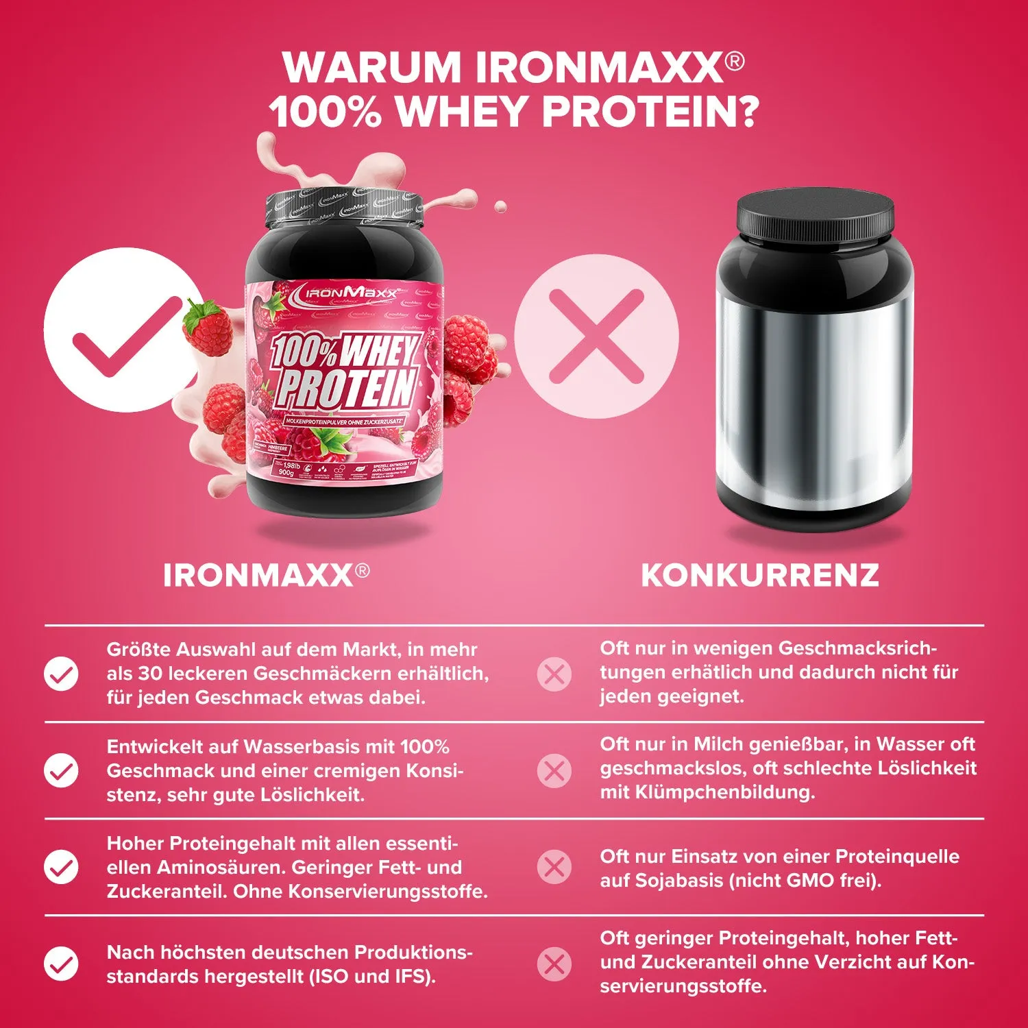 IronMaxx 100% Whey Protein Pulver 900g Himbeere Muskelaufbau