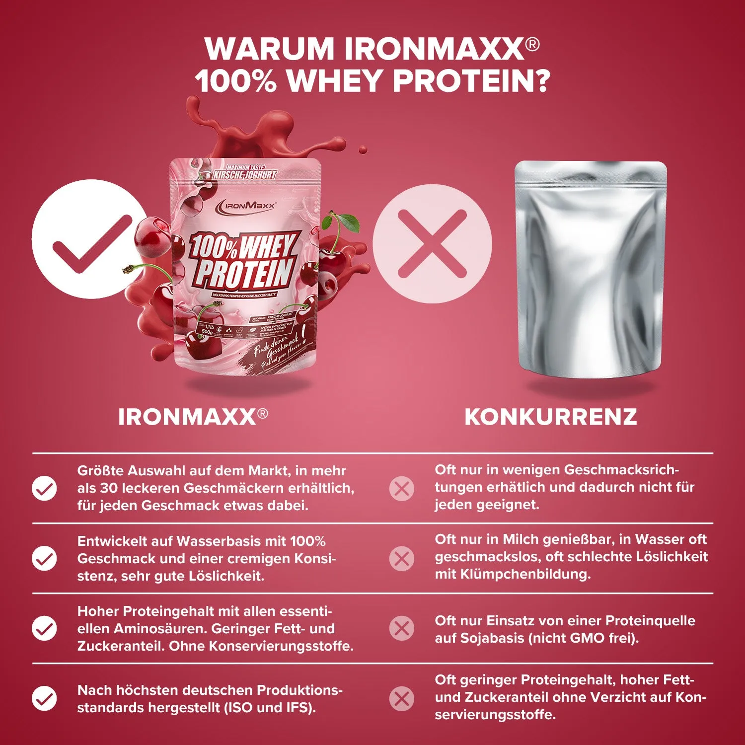 IronMaxx 100% Whey Protein 500g Kirsche Yoghurt 80% Eiweiß