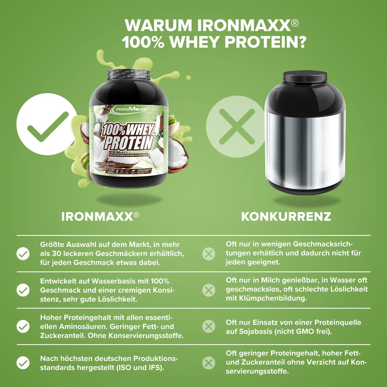 IronMaxx 100% Whey Protein Pulver 2350g Pistazie-Kokos zuckerfrei