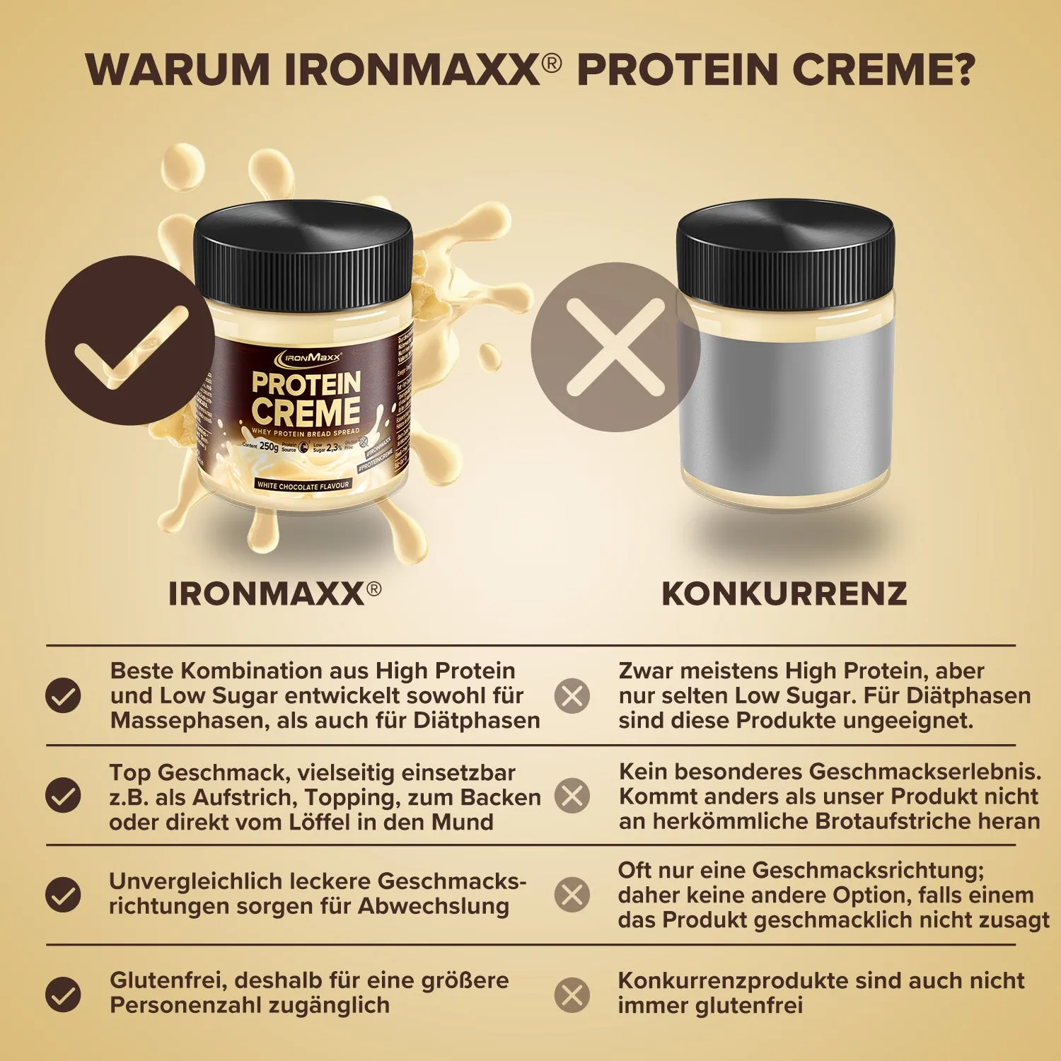 IronMaxx Protein Creme Weiße Schokolade 250g