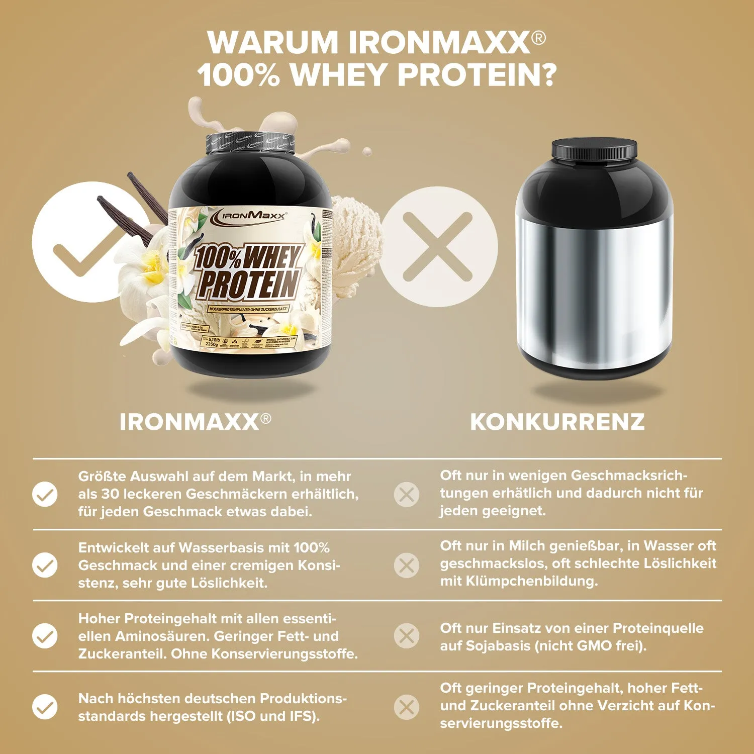 IronMaxx 100% Whey Protein Pulver 2350g Vanilla Ice Cream 80% Eiweiß
