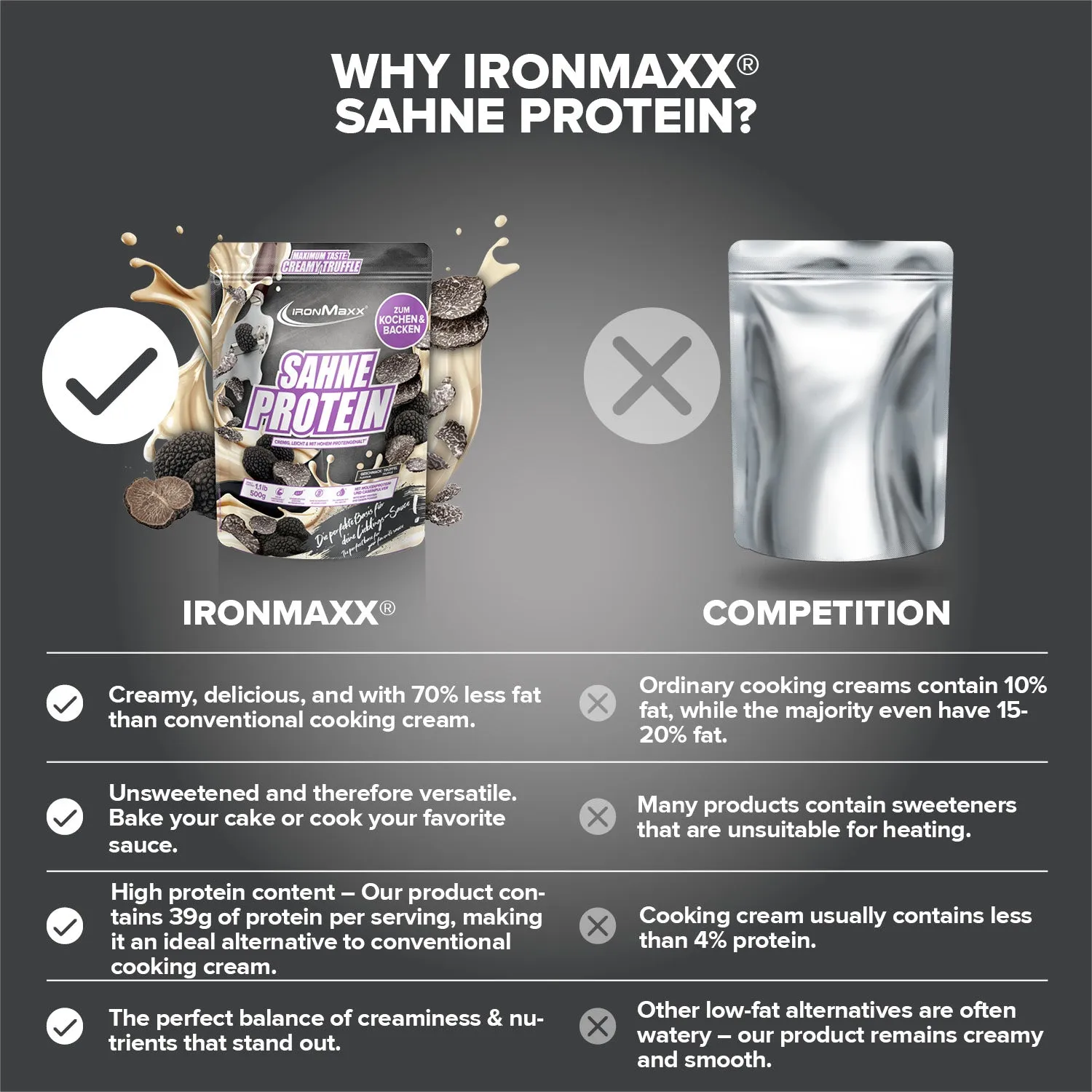 IronMaxx Sahne Protein Trüffel 500g proteinreich