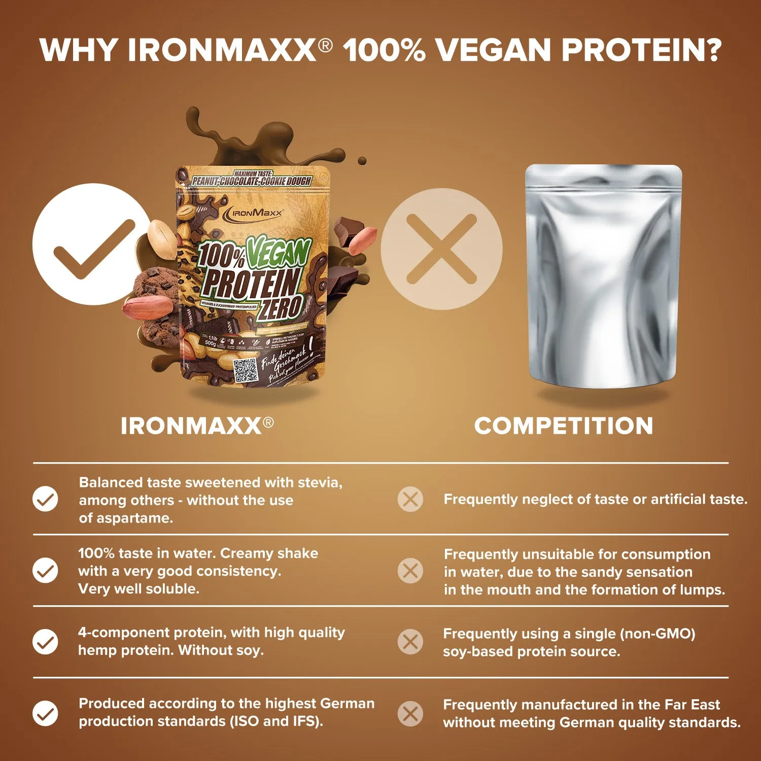 IronMaxx Vegan Protein Zero 500 g Peanut Cookie