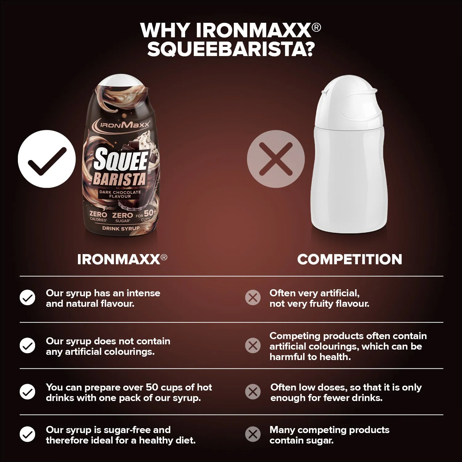IronMaxx SqueeBarista Dark Chocolate Sirup 65ml zuckerfrei