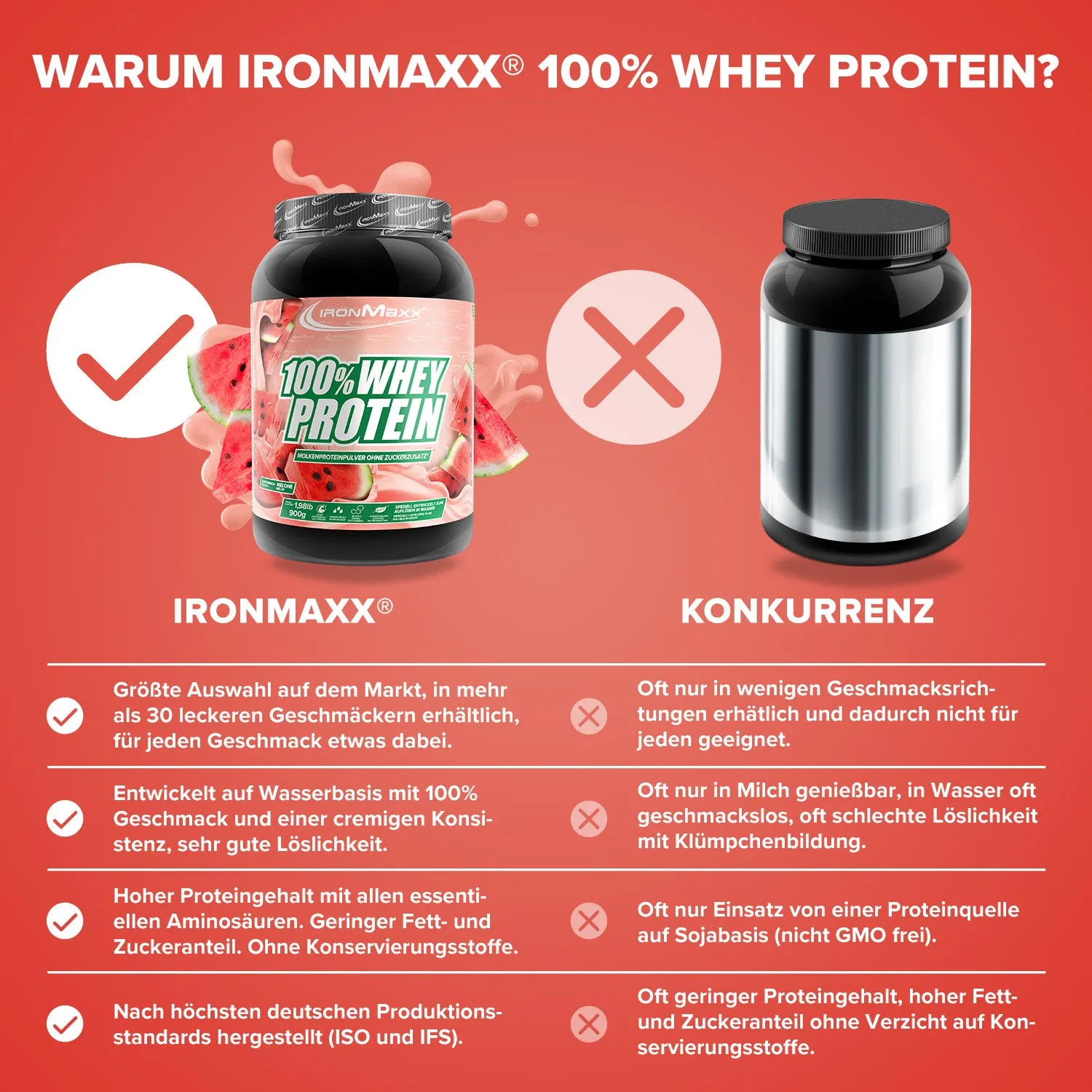 IronMaxx 100% Whey Protein Pulver 900g Melone