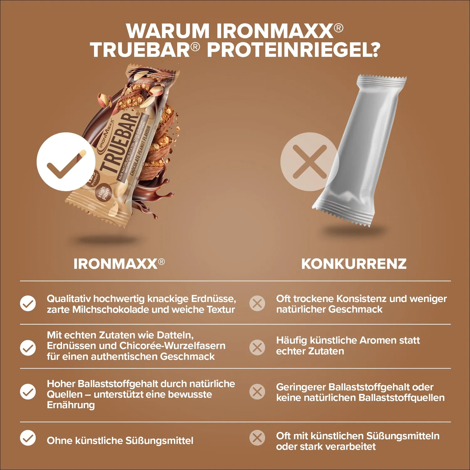 IronMaxx TrueBar Proteinriegel 45g Chocolate Peanut
