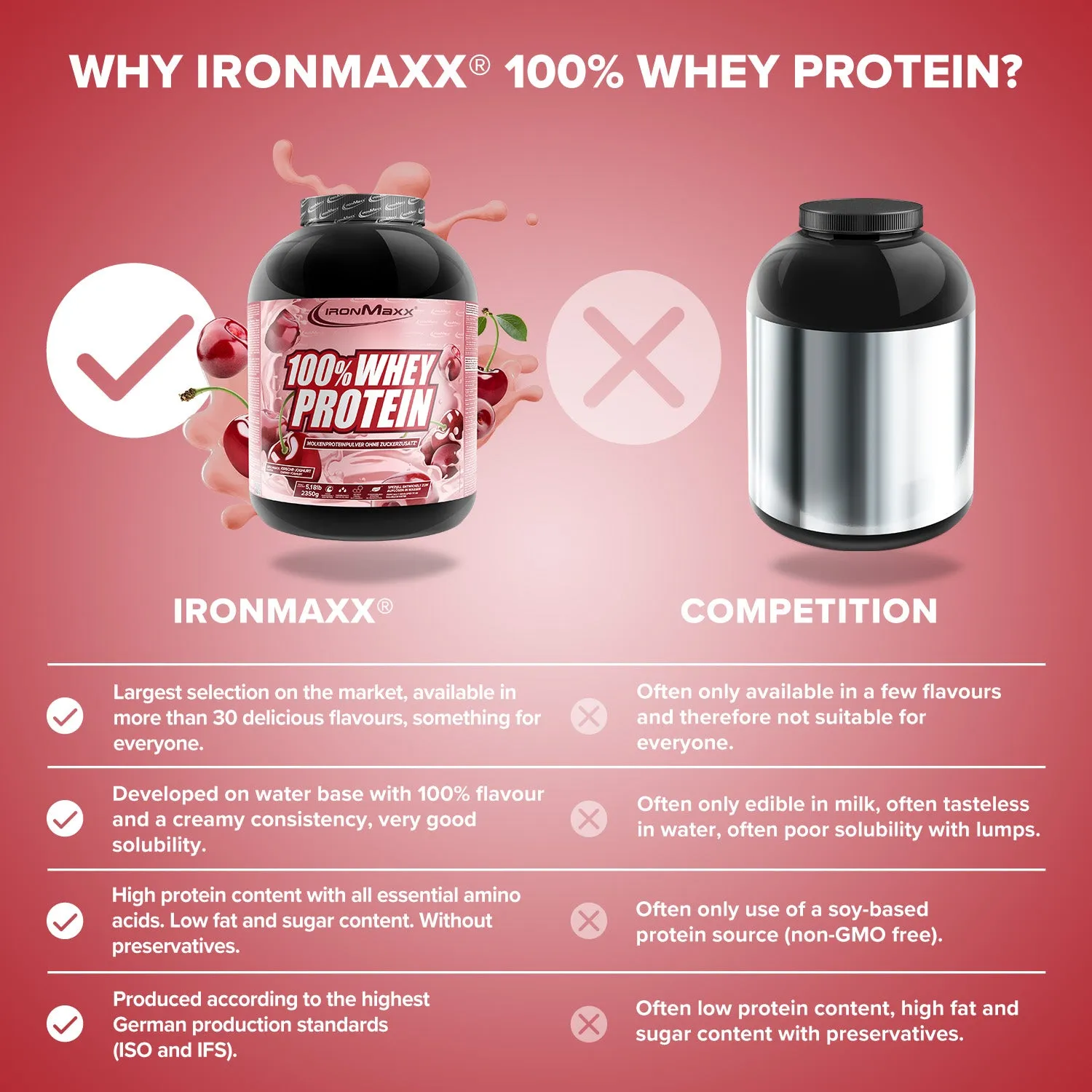 IronMaxx 100% Whey Proteinpulver 2350g Kirsche-Yoghurt zuckerfrei