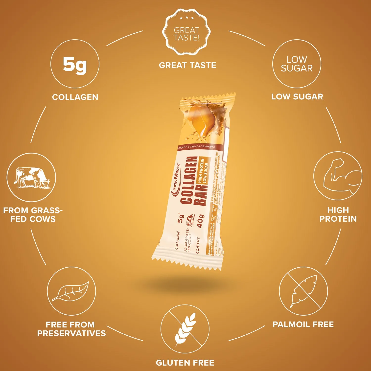 IronMaxx Collagen Bar Proteinriegel 12x40g Caramel