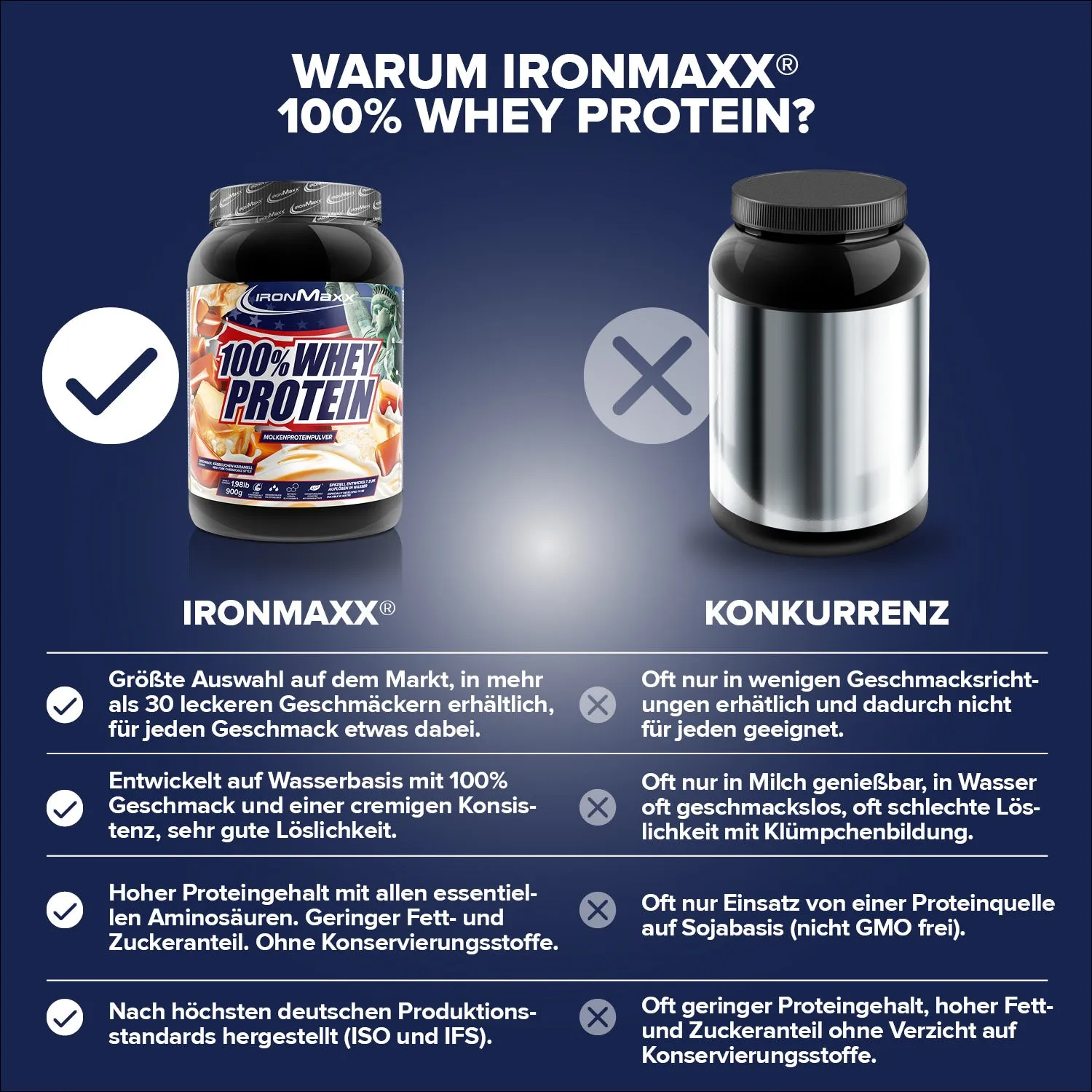 IronMaxx 100% Whey Proteinpulver 900g Cheesecake zuckerfrei