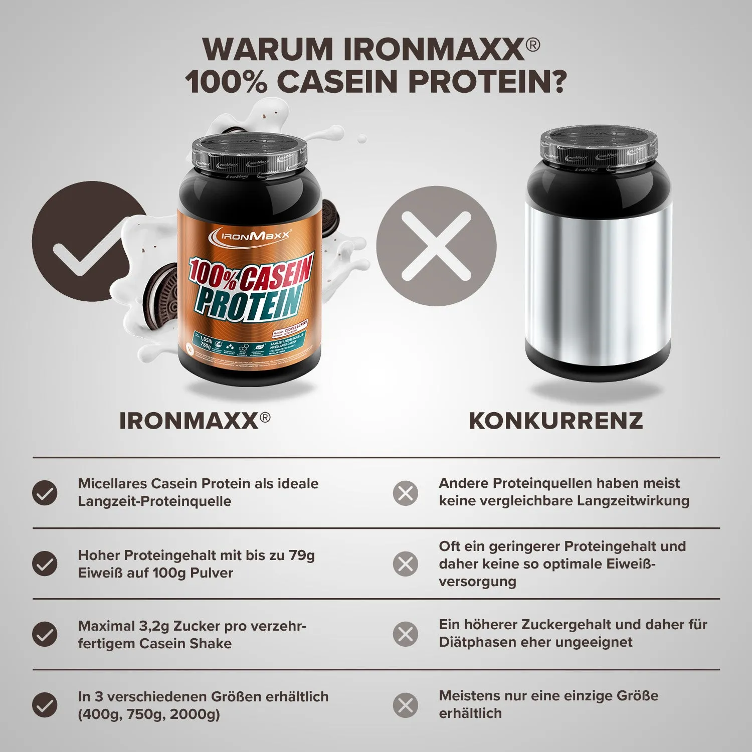 IronMaxx 100% Casein Protein Pulver 750g Cookies Cream