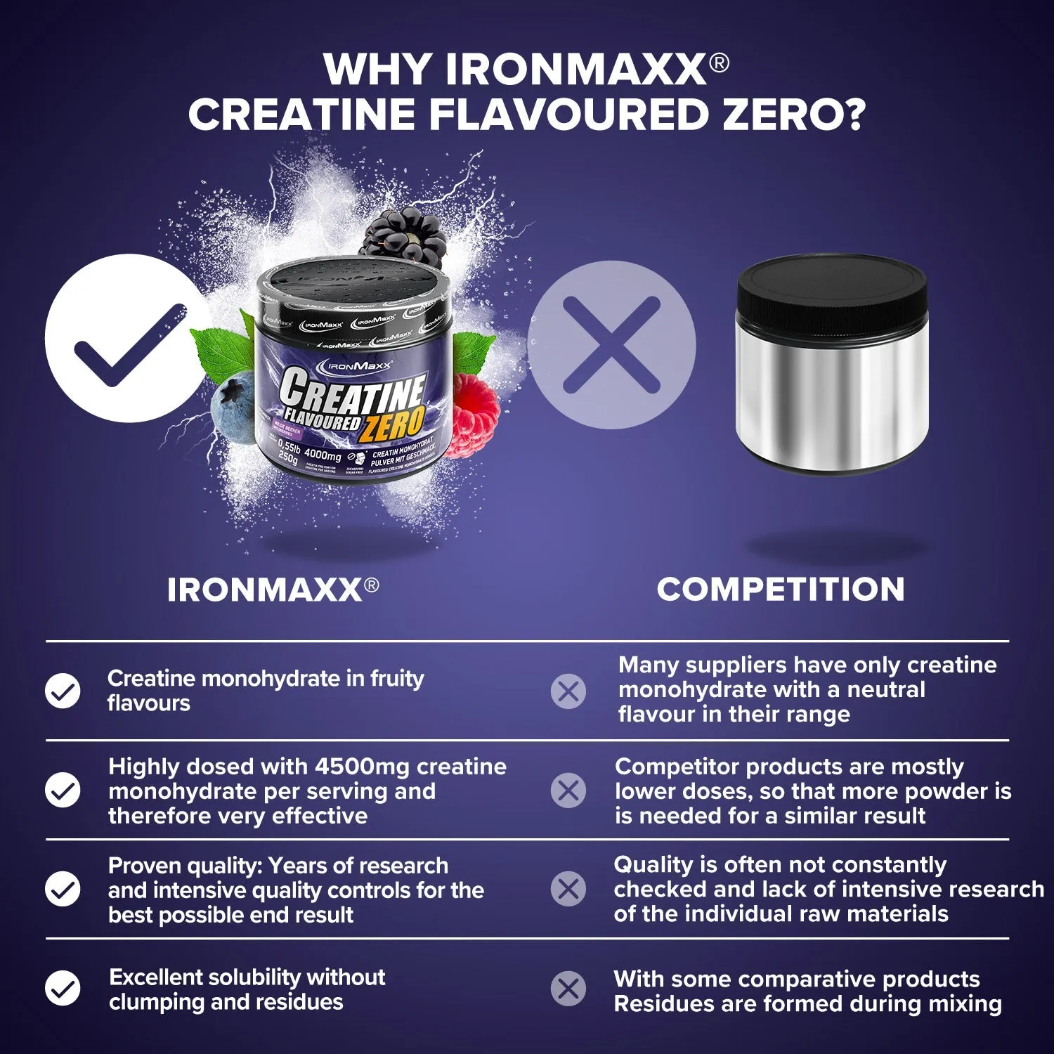 IronMaxx Creatine Flavoured Zero Kreatin Pulver 250g Wildberries
