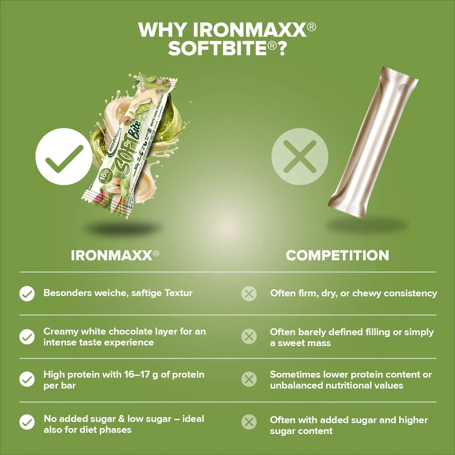 IronMaxx Softbite Proteinriegel 50g White Chocolate Pistachio