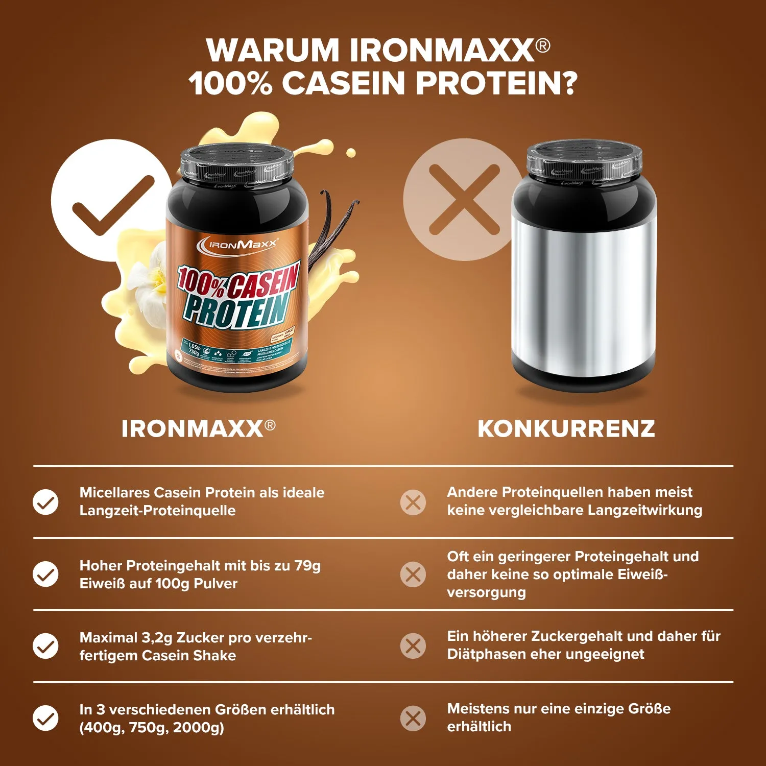 IronMaxx 100% Casein Protein Pulver 750g Vanille