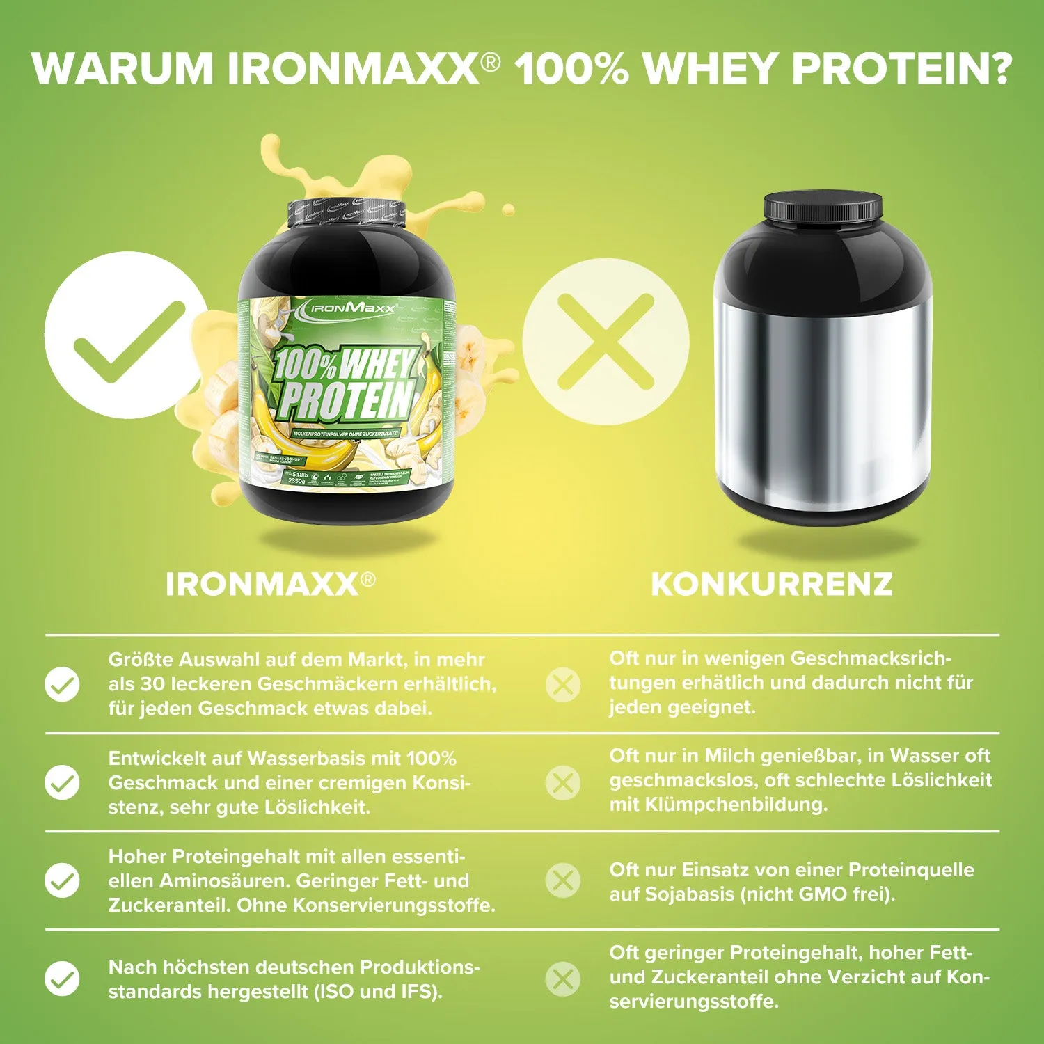 IronMaxx 100% Whey Protein 2350g Banane Yoghurt