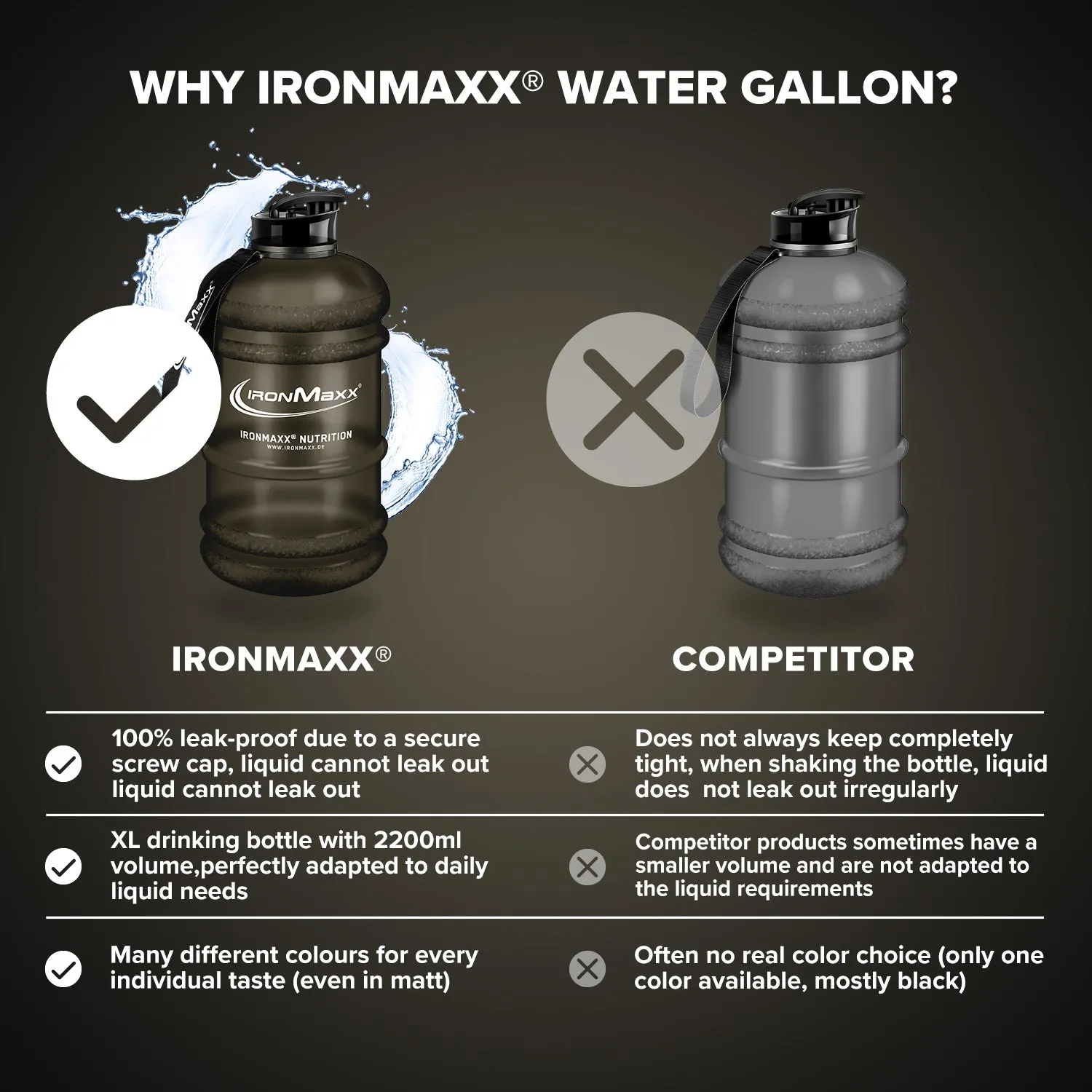IronMaxx Water Gallon 2200 ml Trinkflasche Matt Schwarz BPA-frei