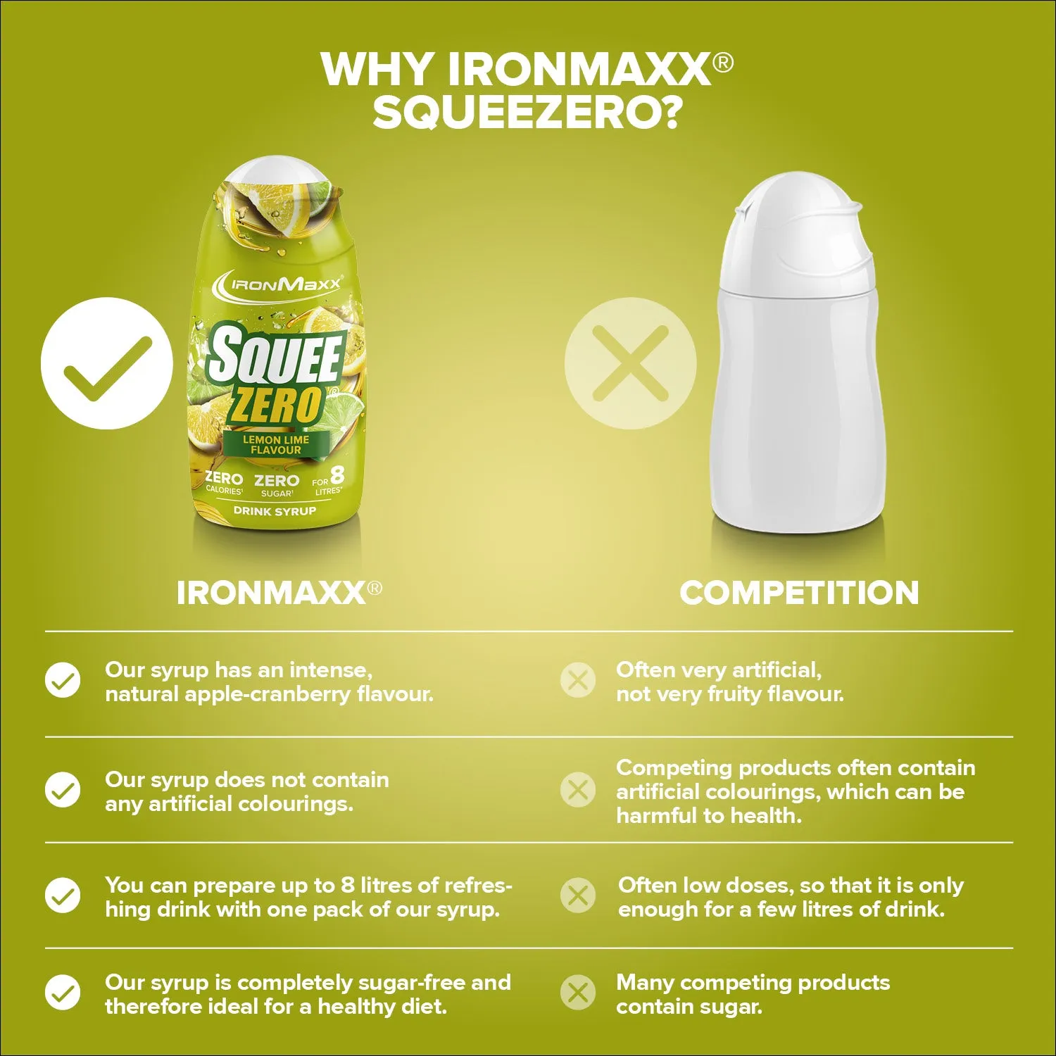 IronMaxx SqueeZero Zitrone Limette 65ml zero Zucker