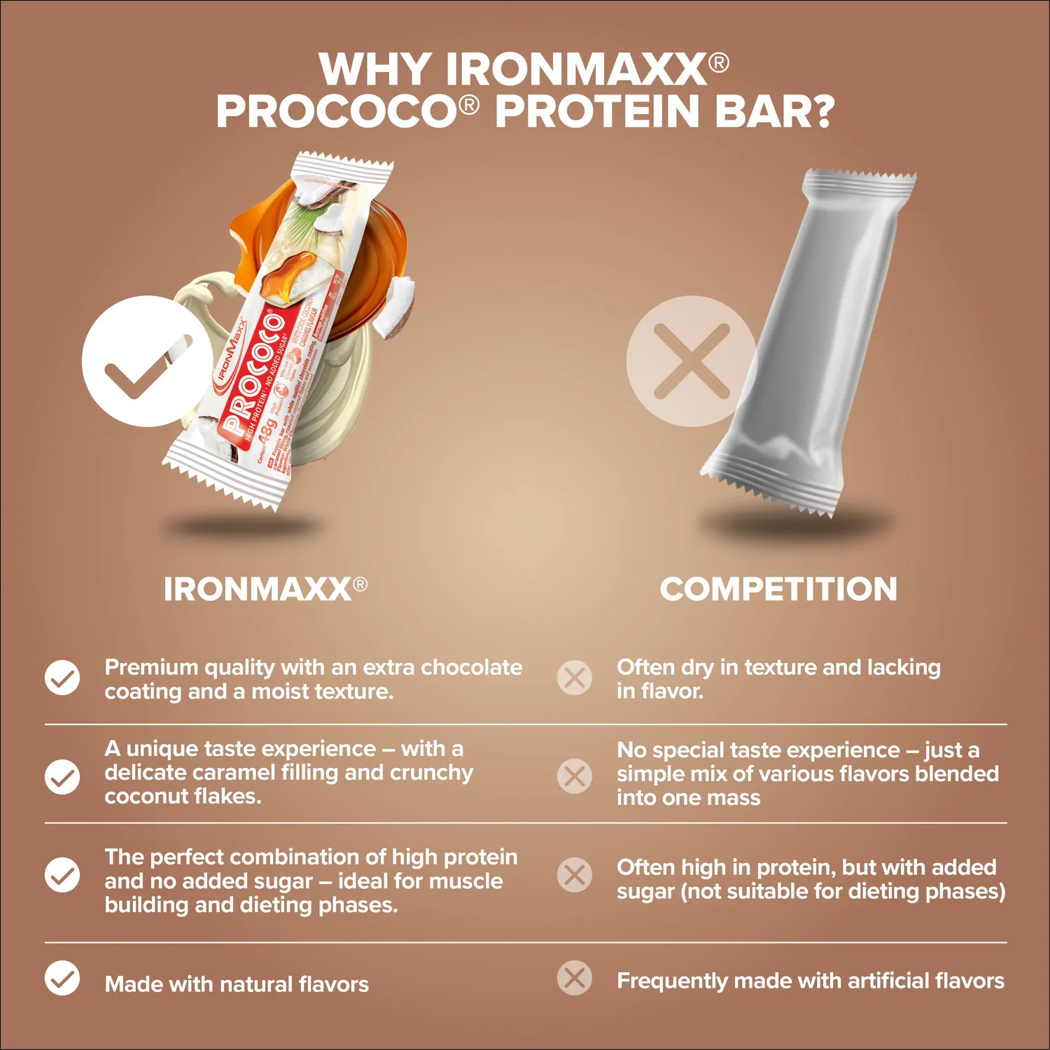 IronMaxx Prococo Proteinriegel 48g White Choc Coconut Caramel High Protein