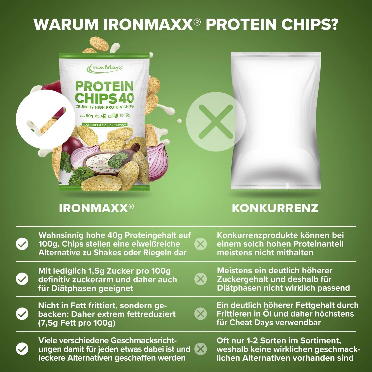 IronMaxx Protein Chips 40 Sour Cream 50 g