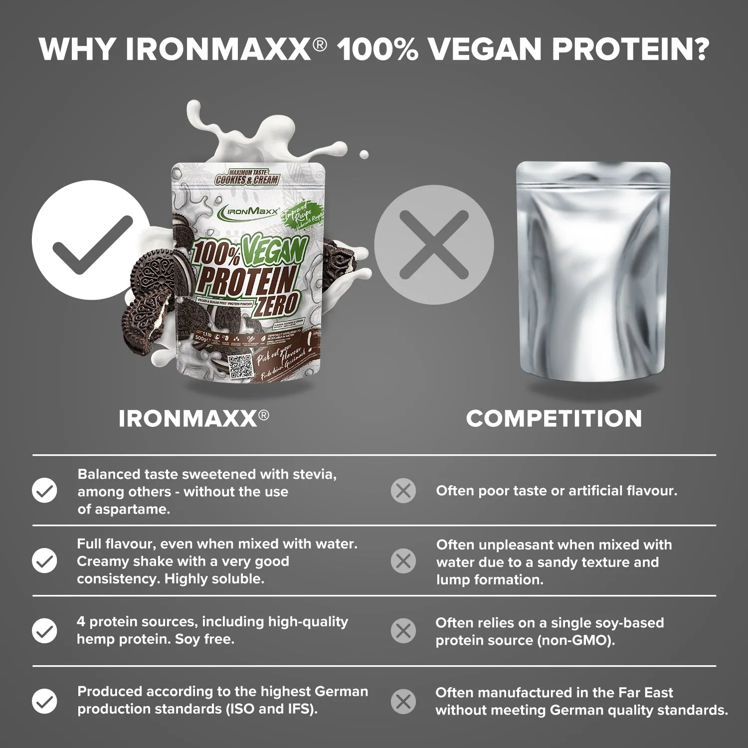 IronMaxx Vegan Protein Zero Pulver 500 g Cookies & Cream zuckerfrei